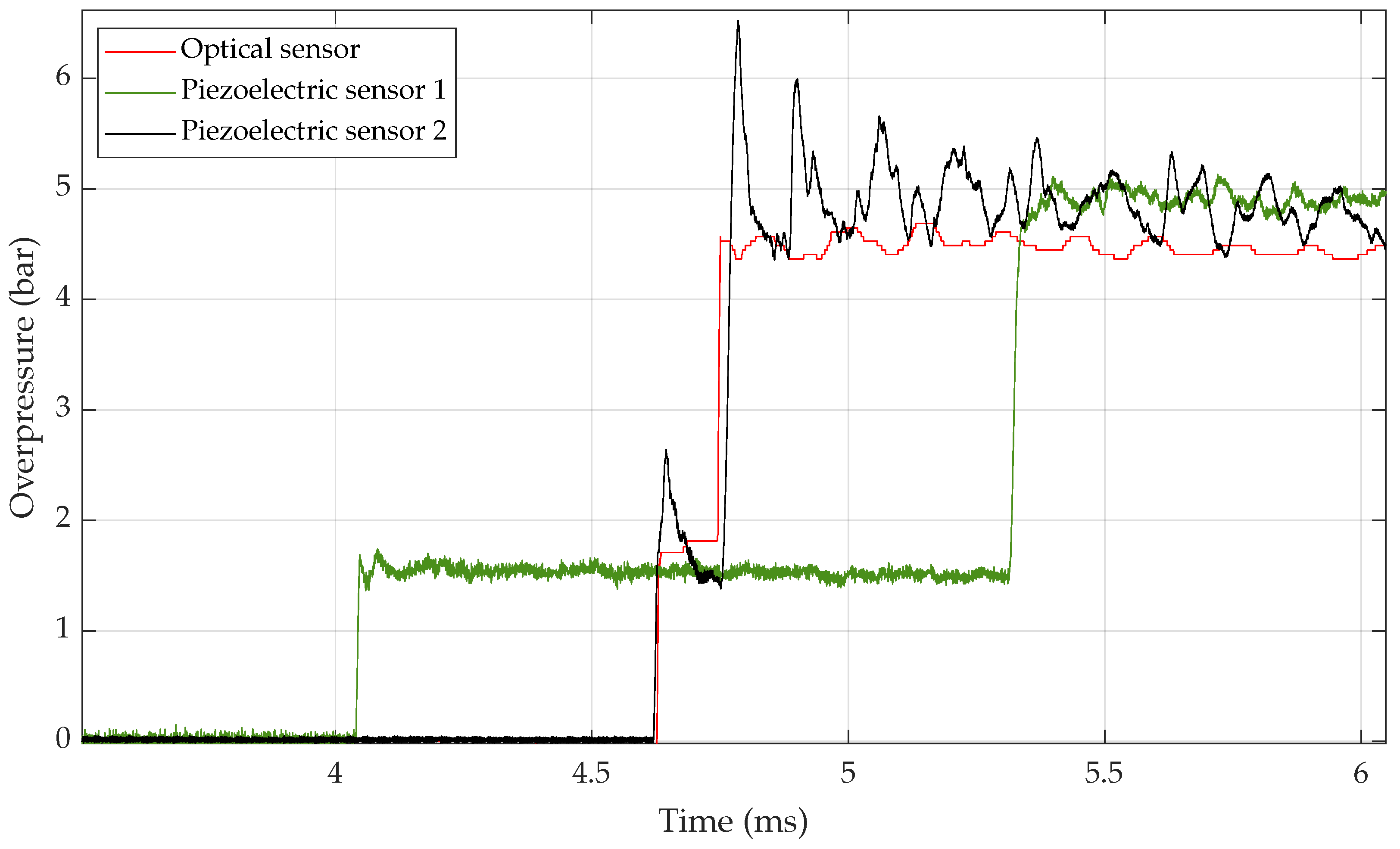 Sensors 23 03720 g004 Sensors 23 03720 g004