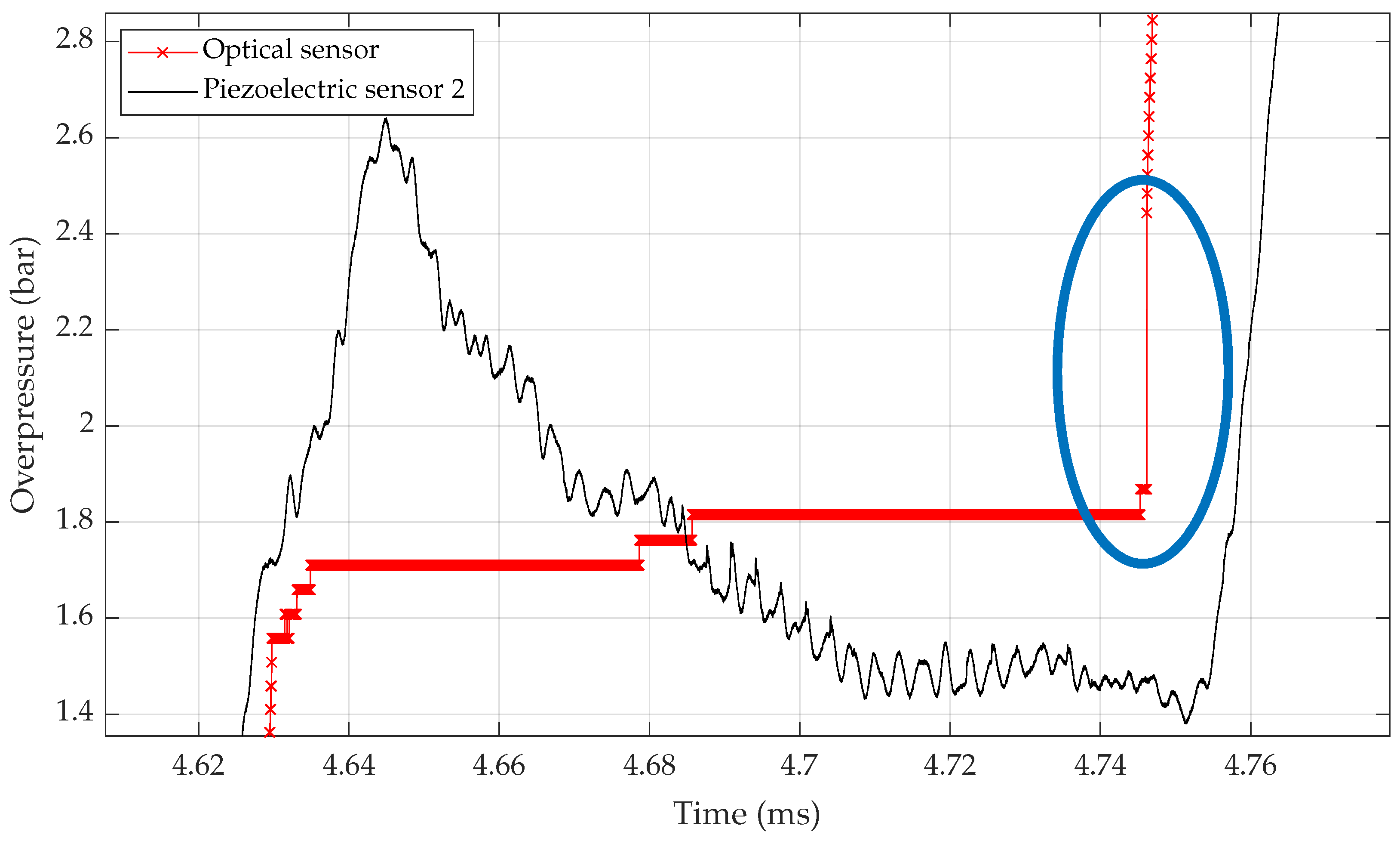 Sensors 23 03720 g005 Sensors 23 03720 g005