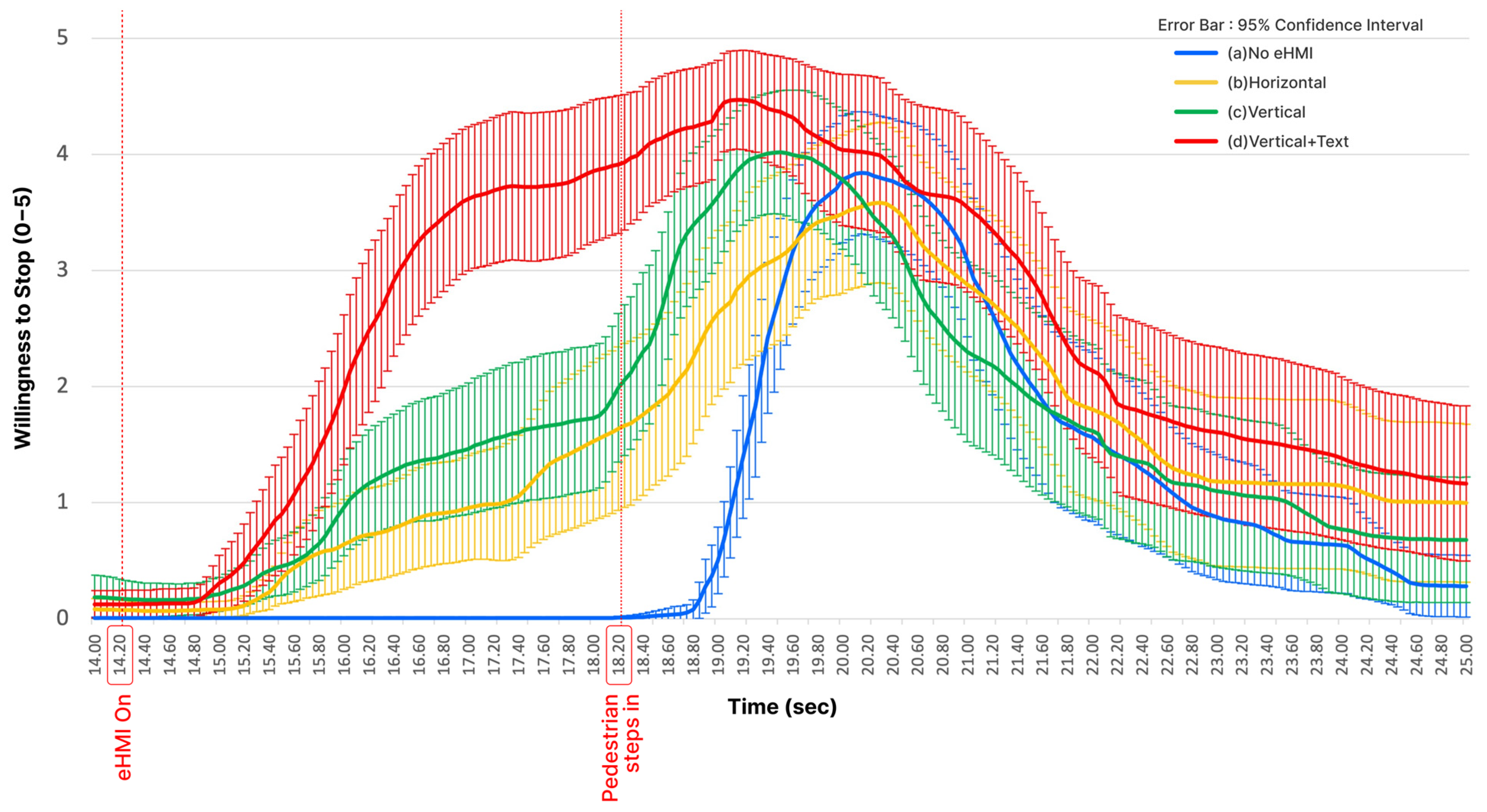 Sensors 23 03721 g005