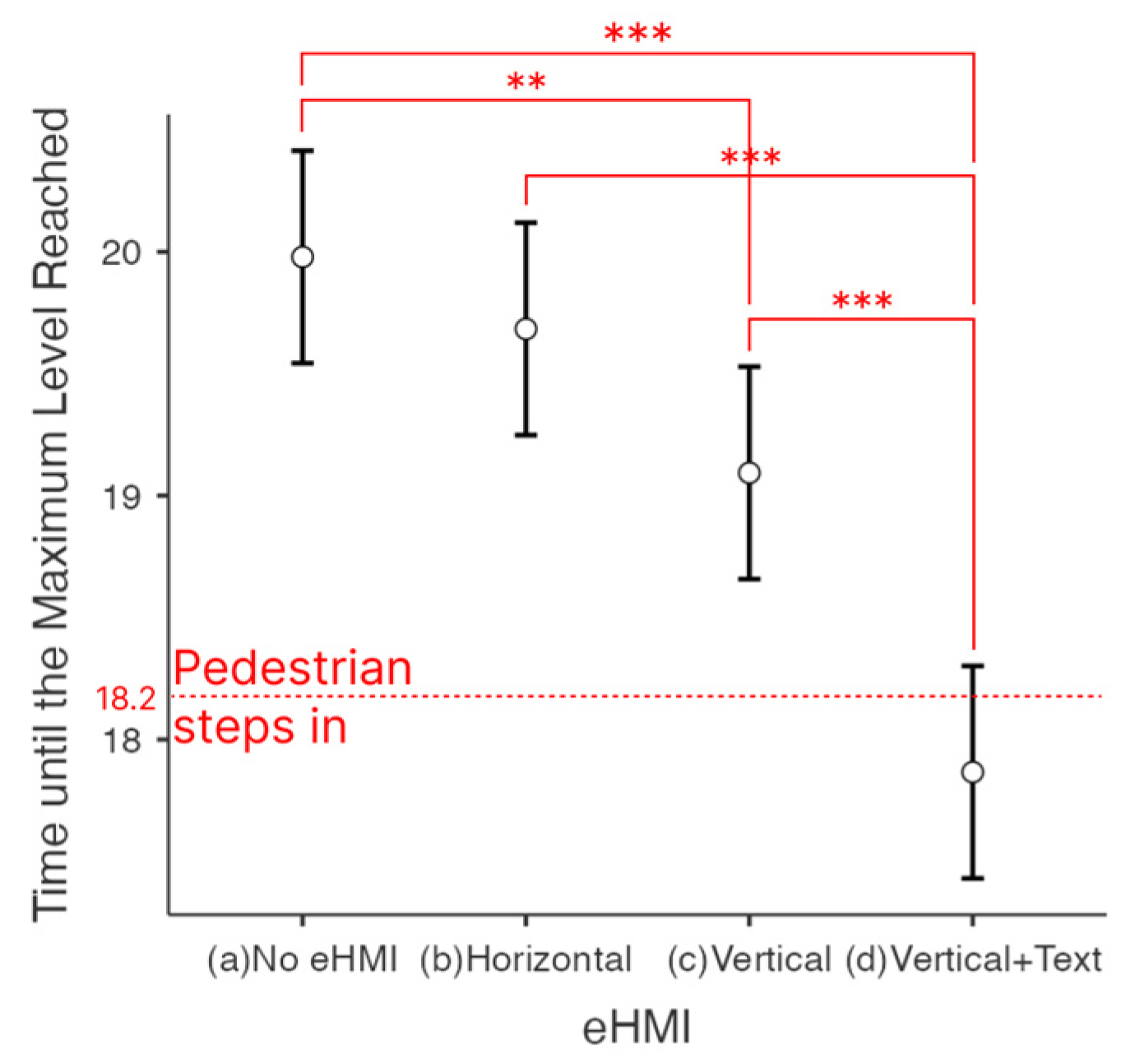 Sensors 23 03721 g007