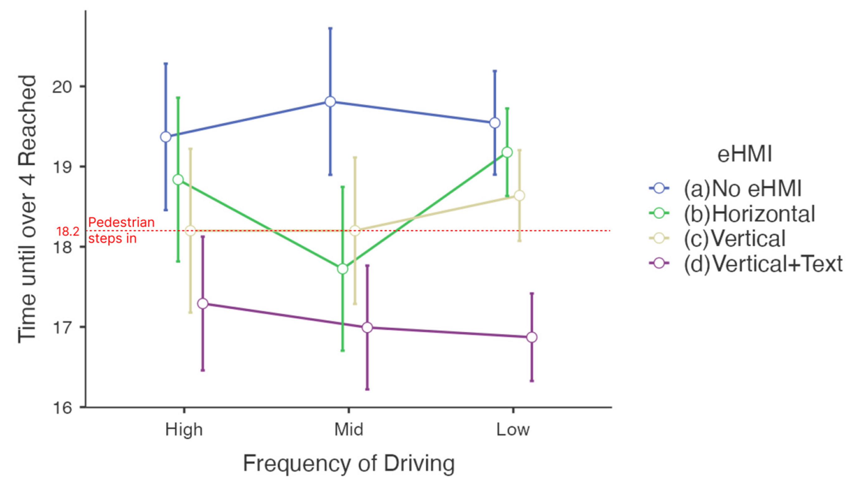 Sensors 23 03721 g008