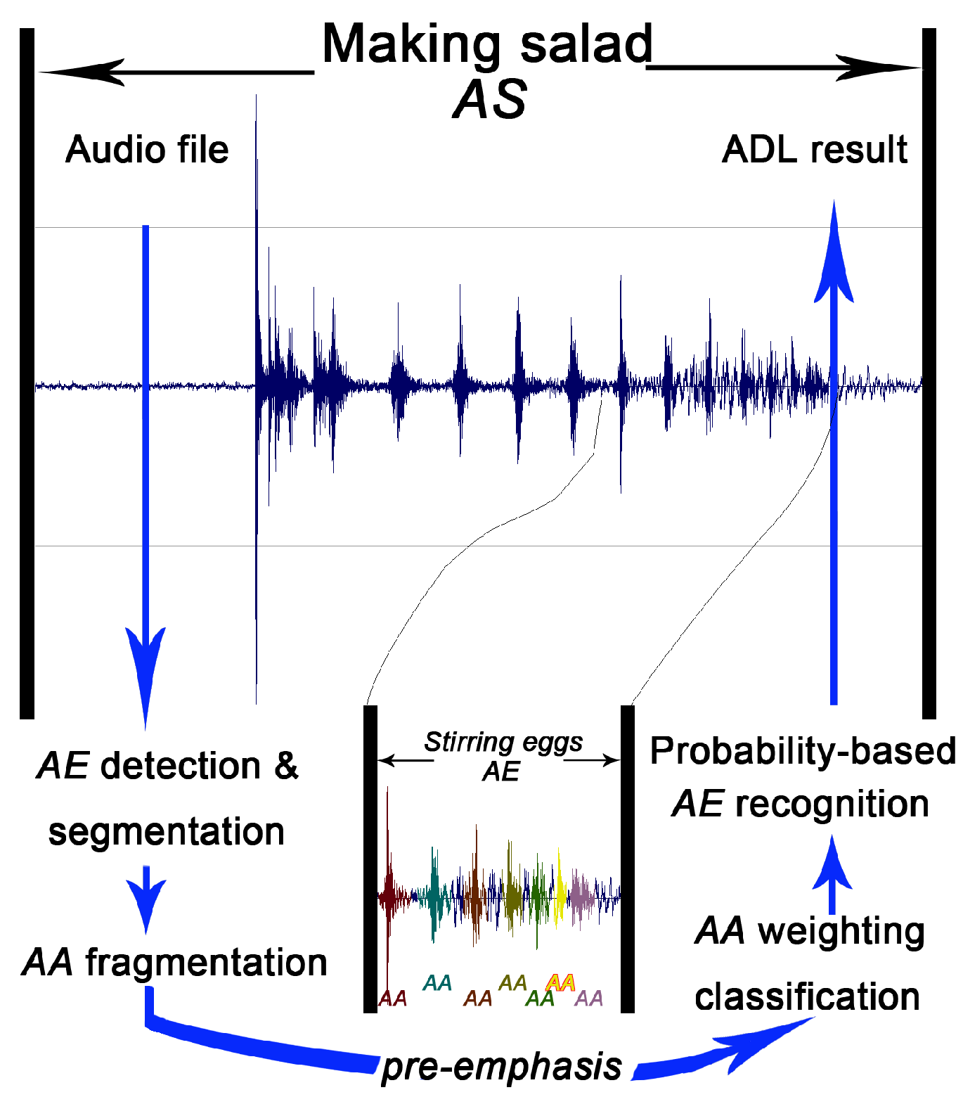 Sensors 23 03726 g002