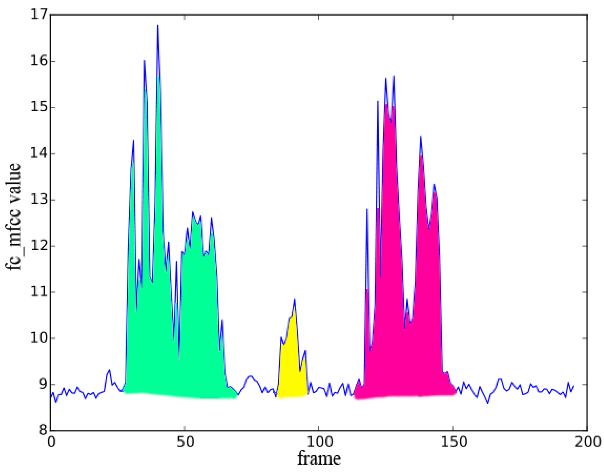 Sensors 23 03726 g004