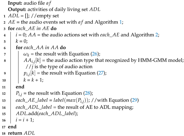 Sensors 23 03726 i003 Sensors 23 03726 i003