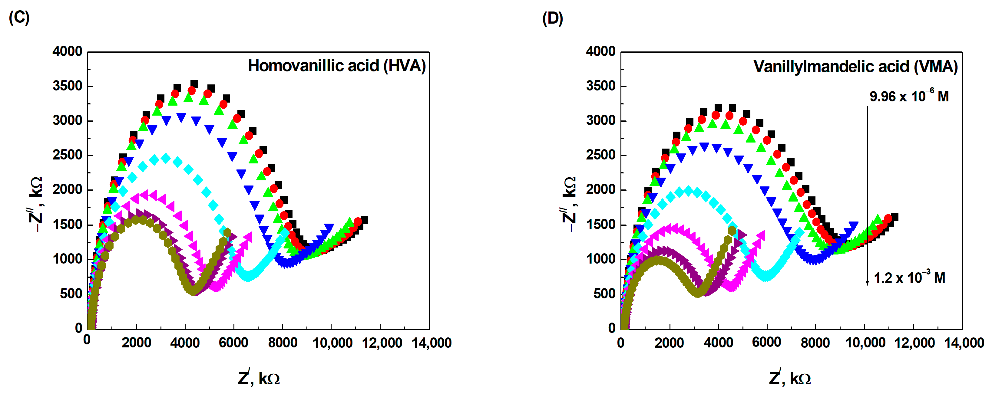 Sensors 23 03727 g004b
