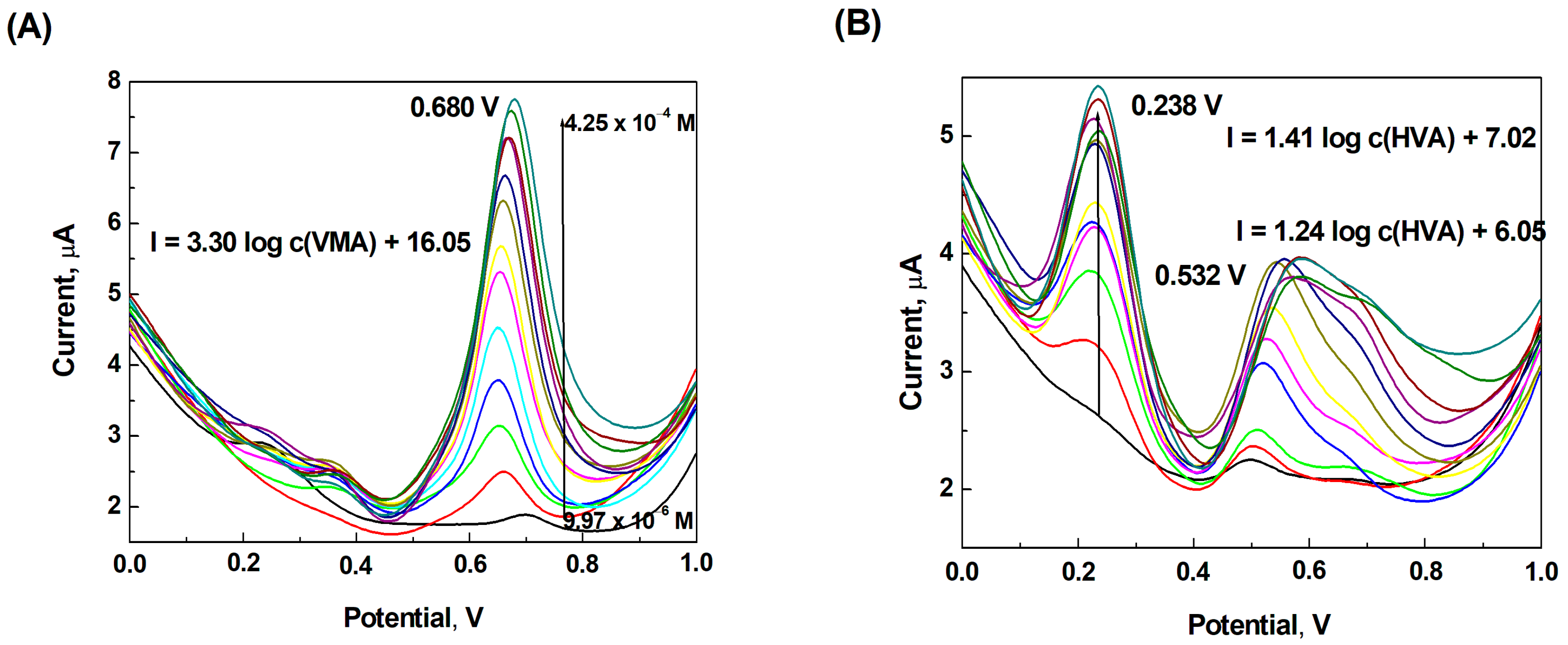 Sensors 23 03727 g006