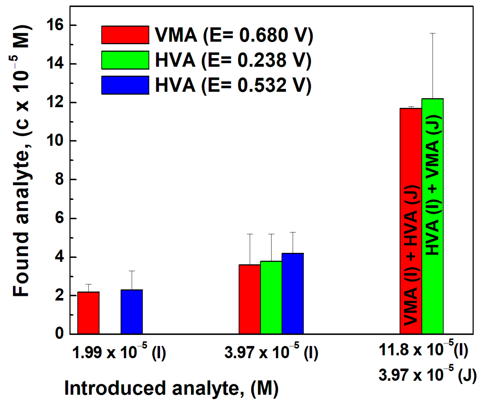 Sensors 23 03727 g007