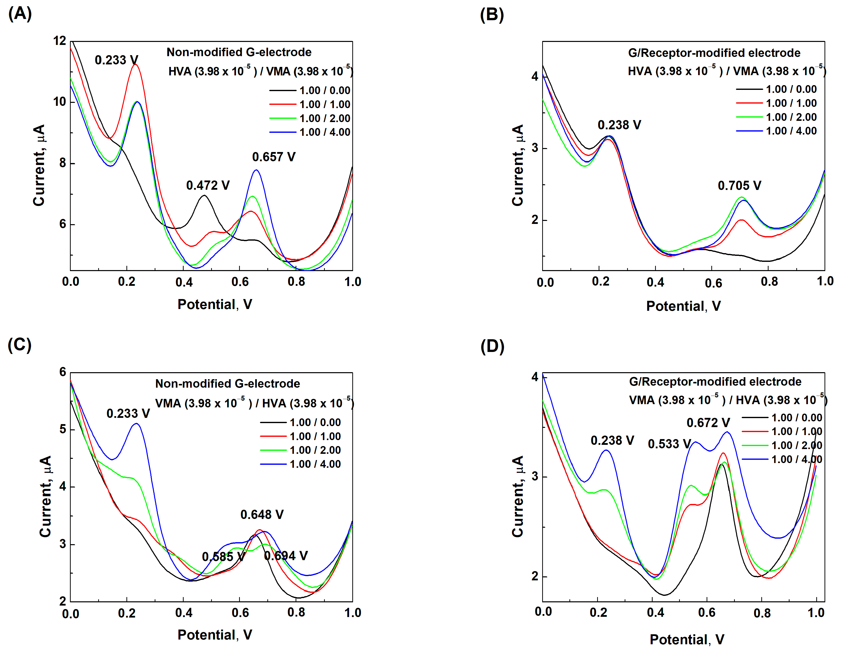 Sensors 23 03727 g008