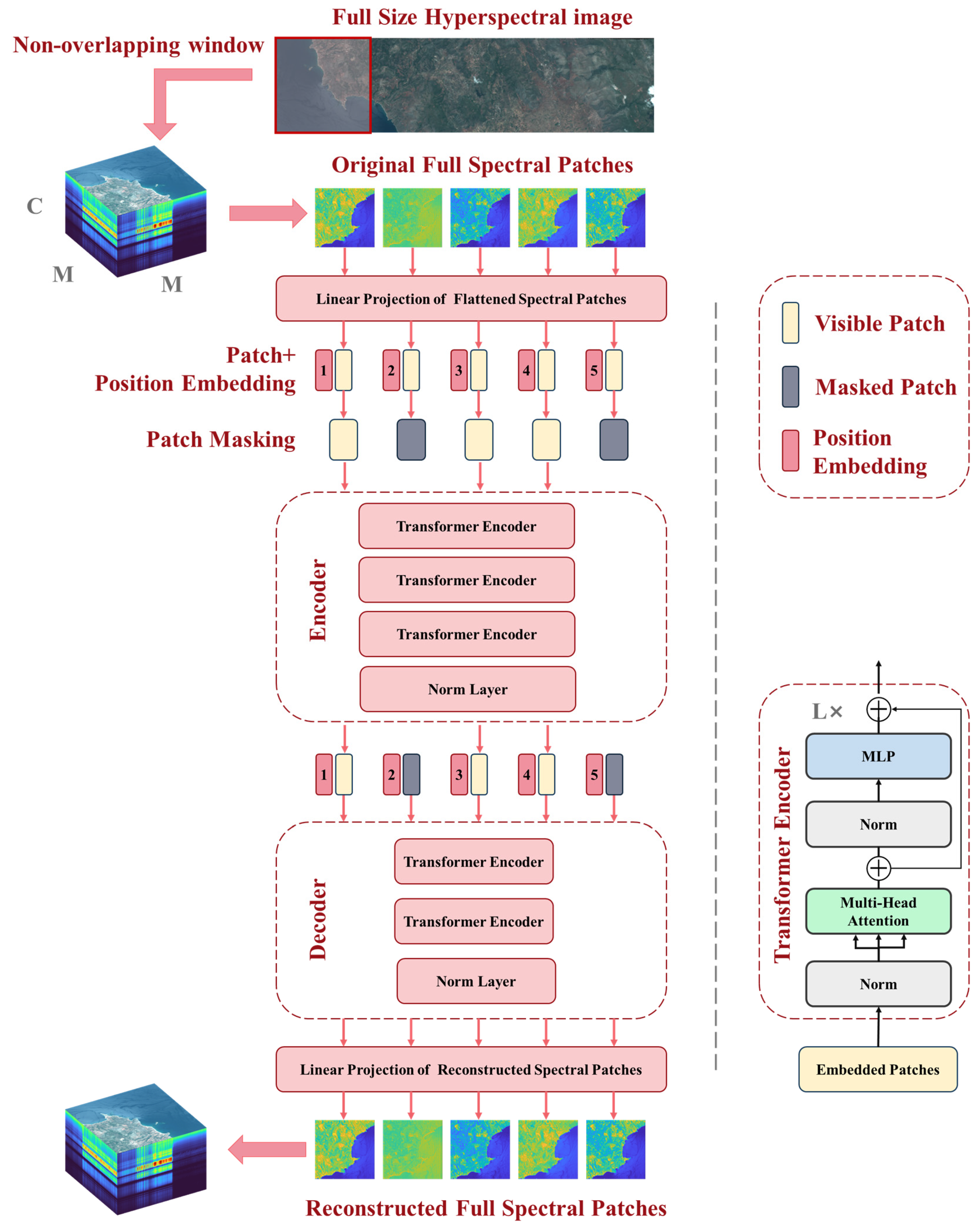 Sensors 23 03728 g003