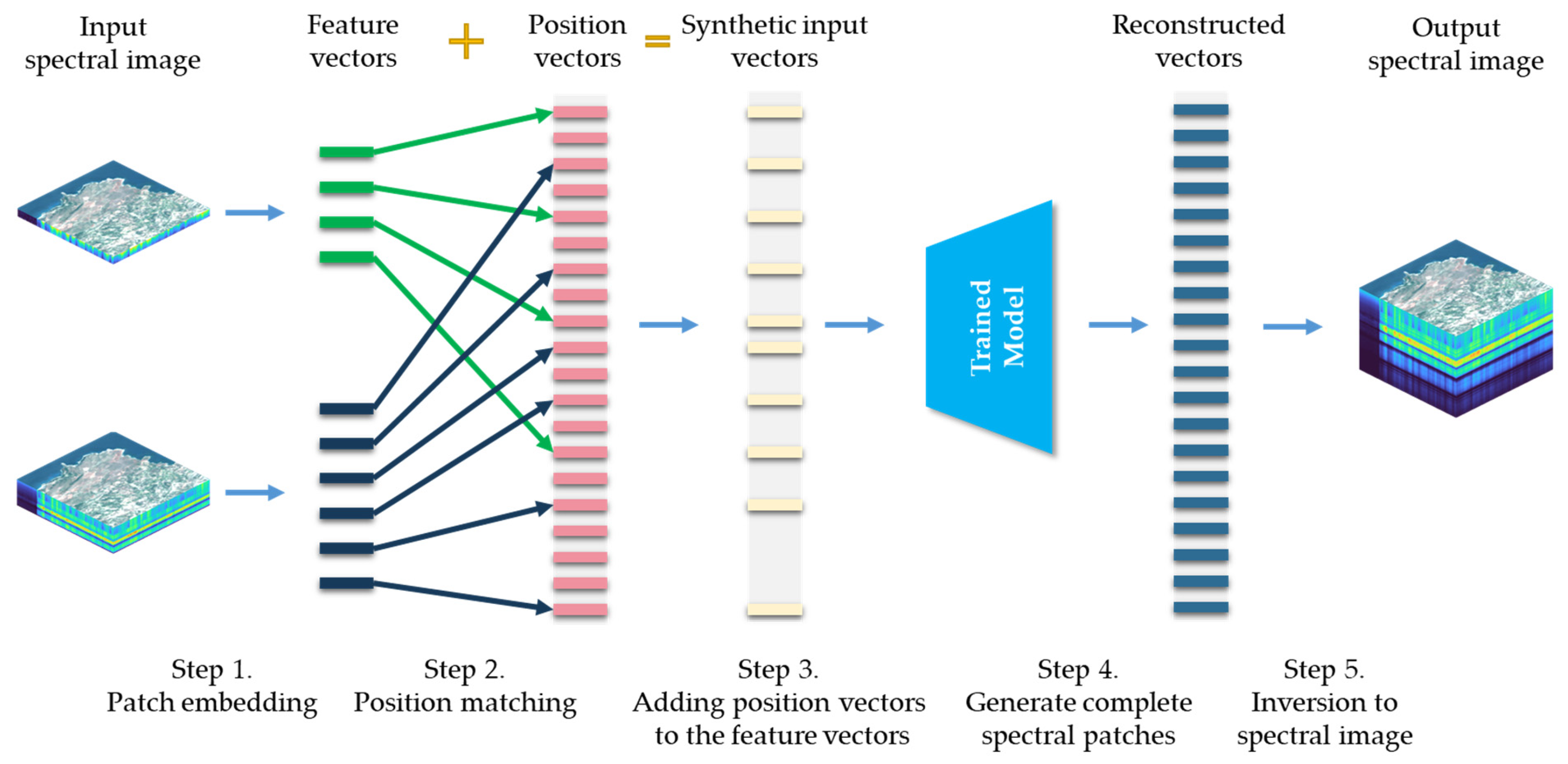 Sensors 23 03728 g006