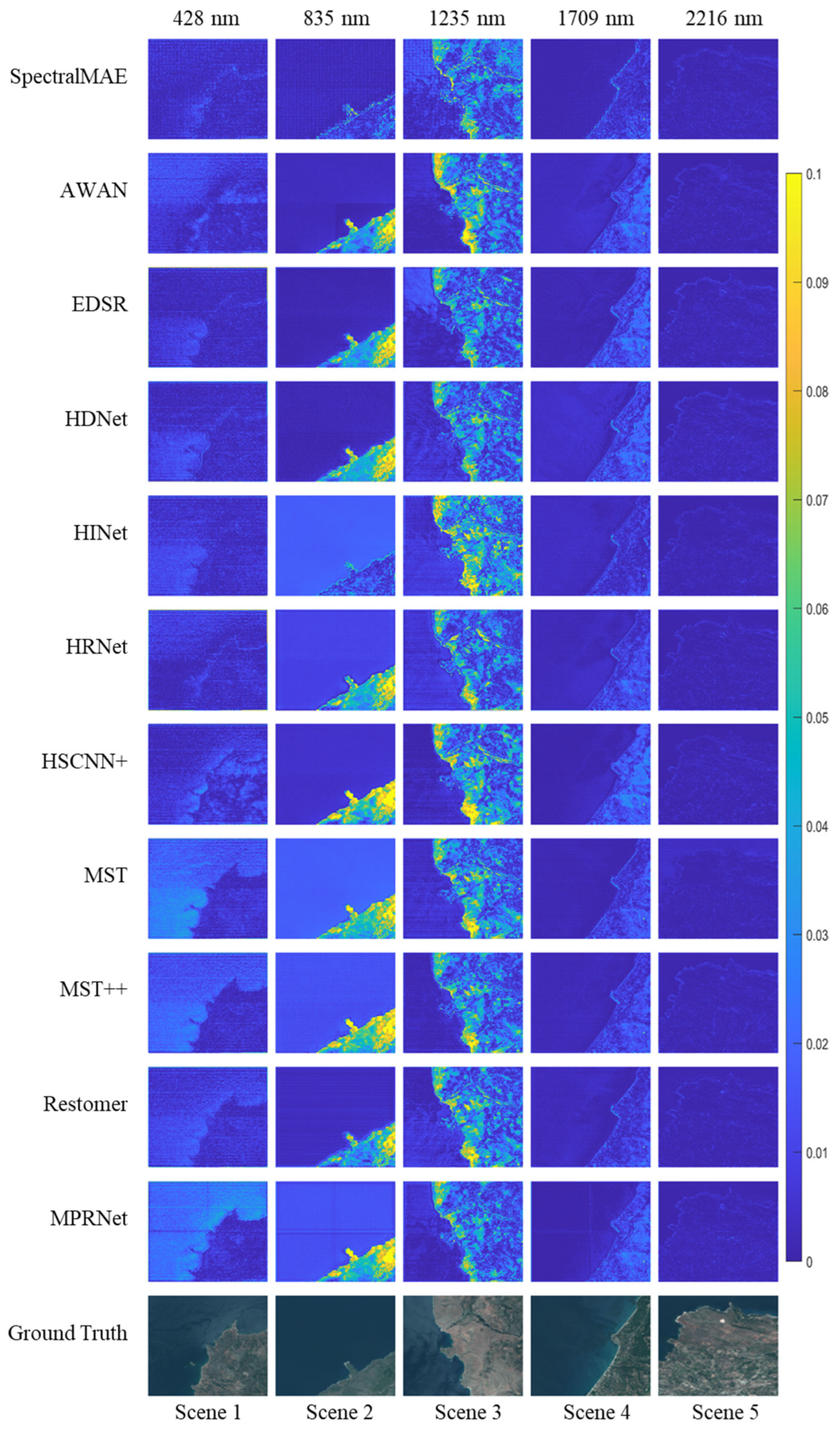 Sensors 23 03728 g007