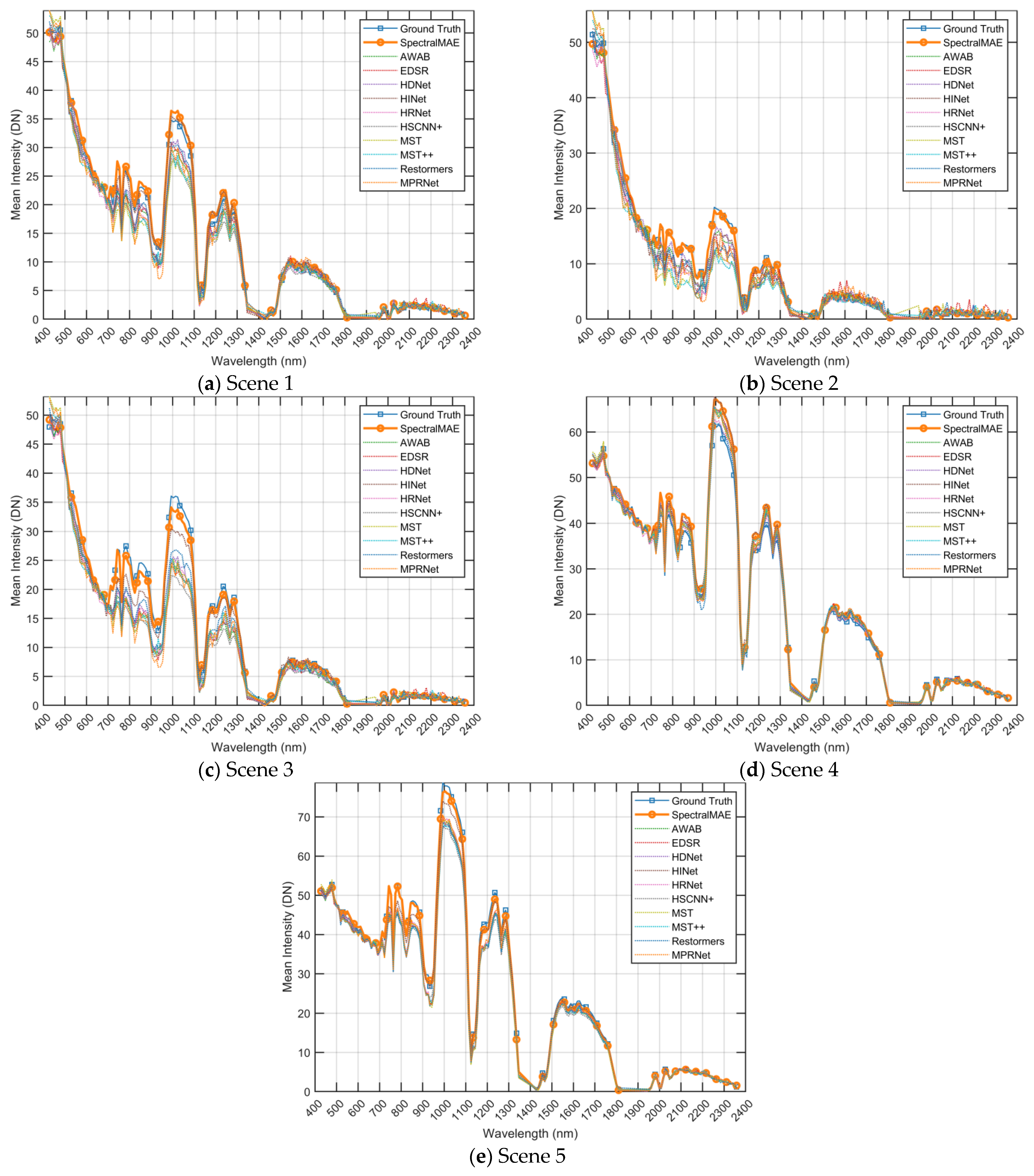 Sensors 23 03728 g008