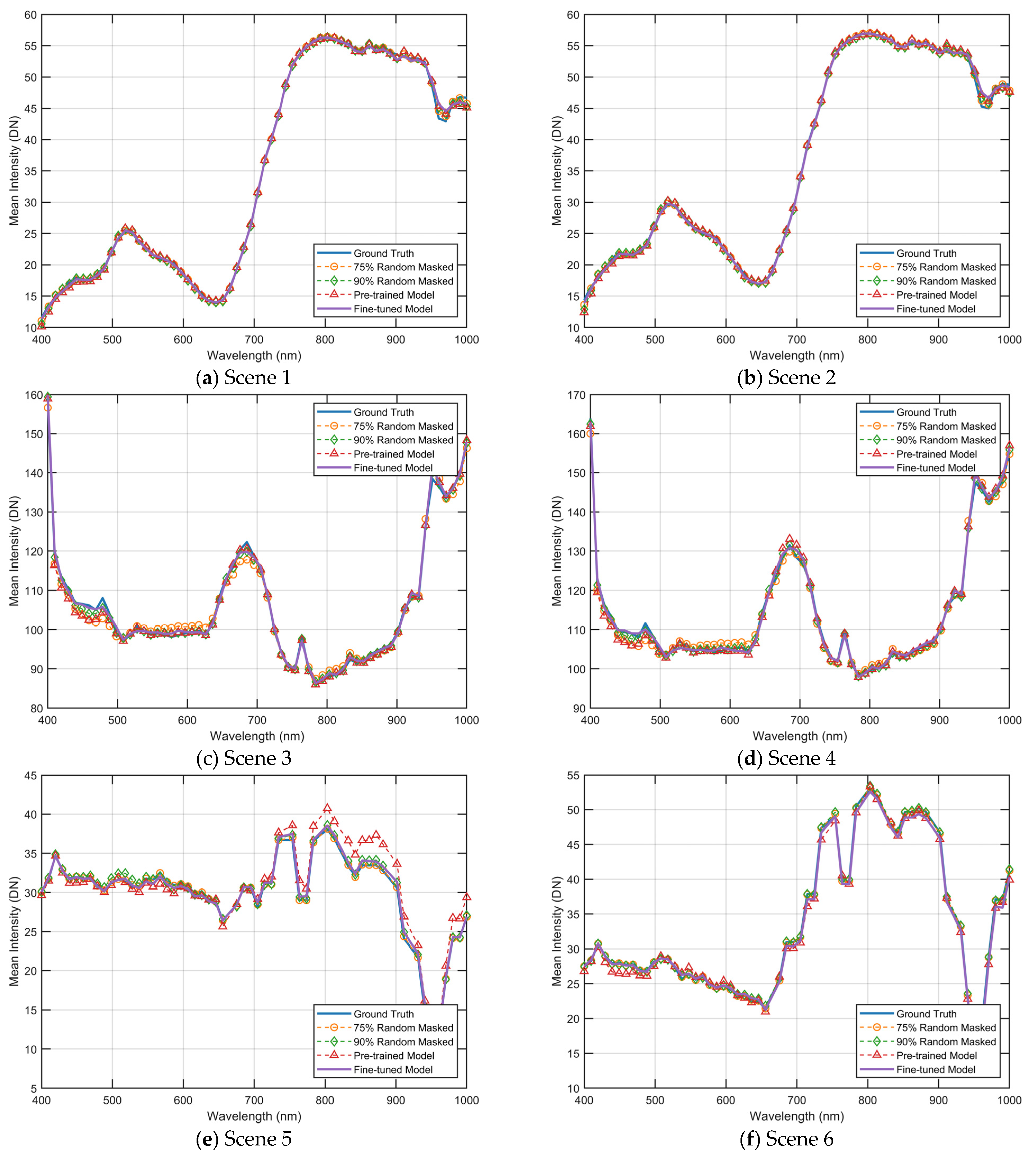 Sensors 23 03728 g012
