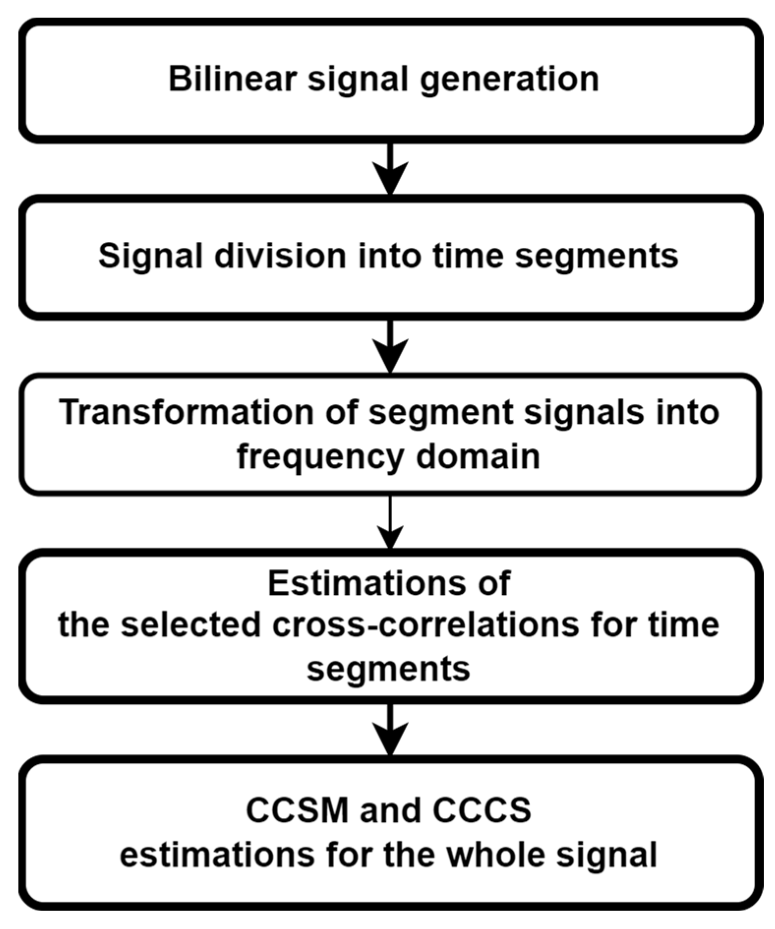 Sensors 23 03731 g001