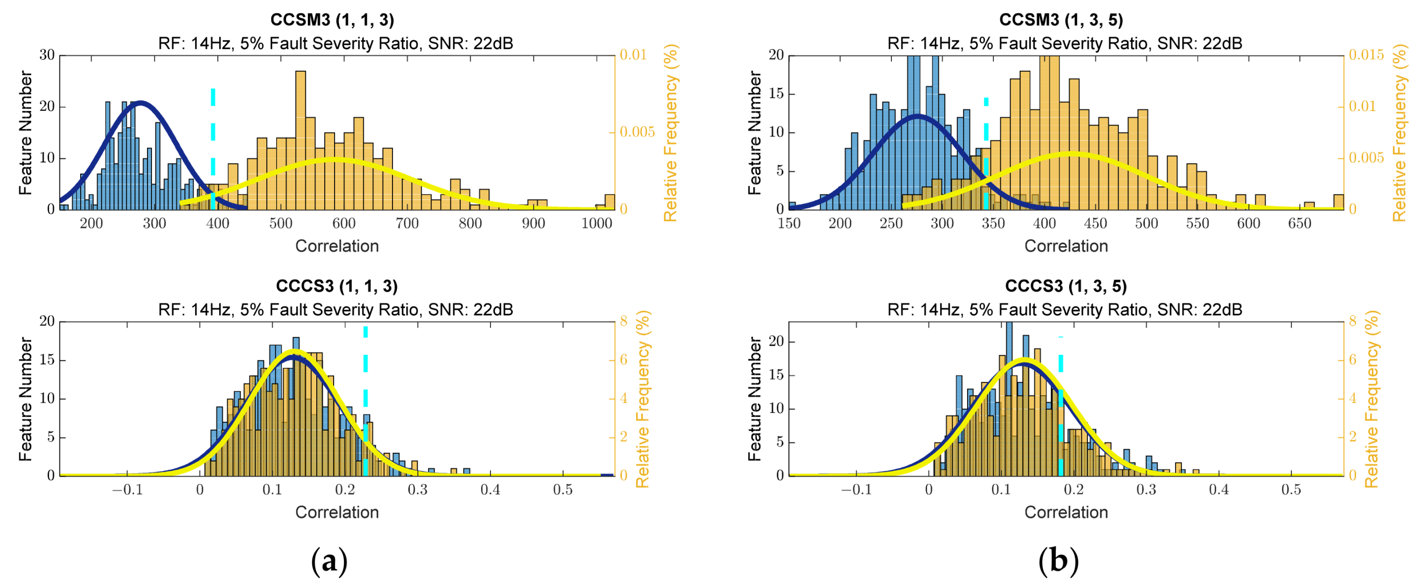 Sensors 23 03731 g002