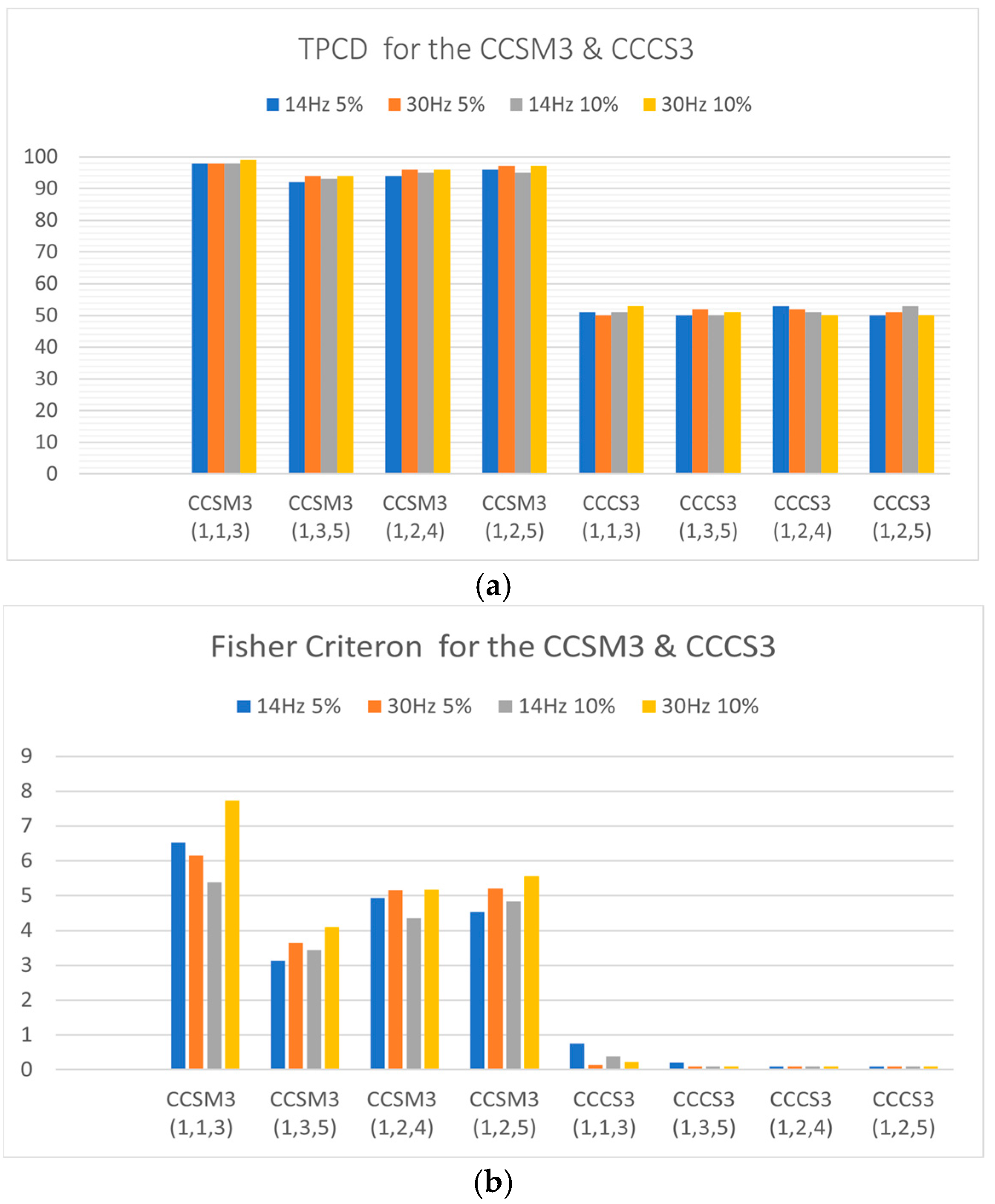 Sensors 23 03731 g003