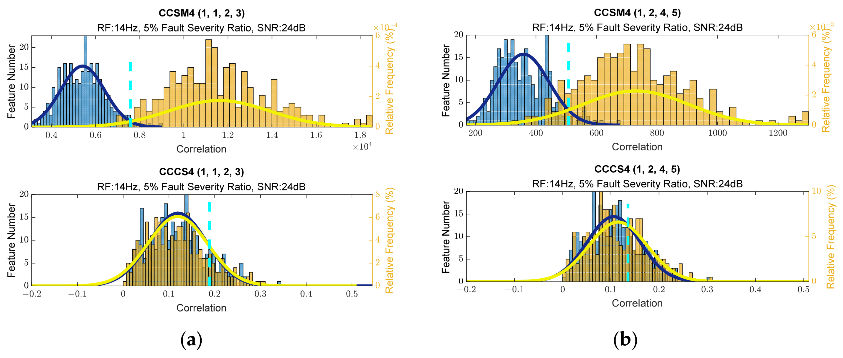 Sensors 23 03731 g004