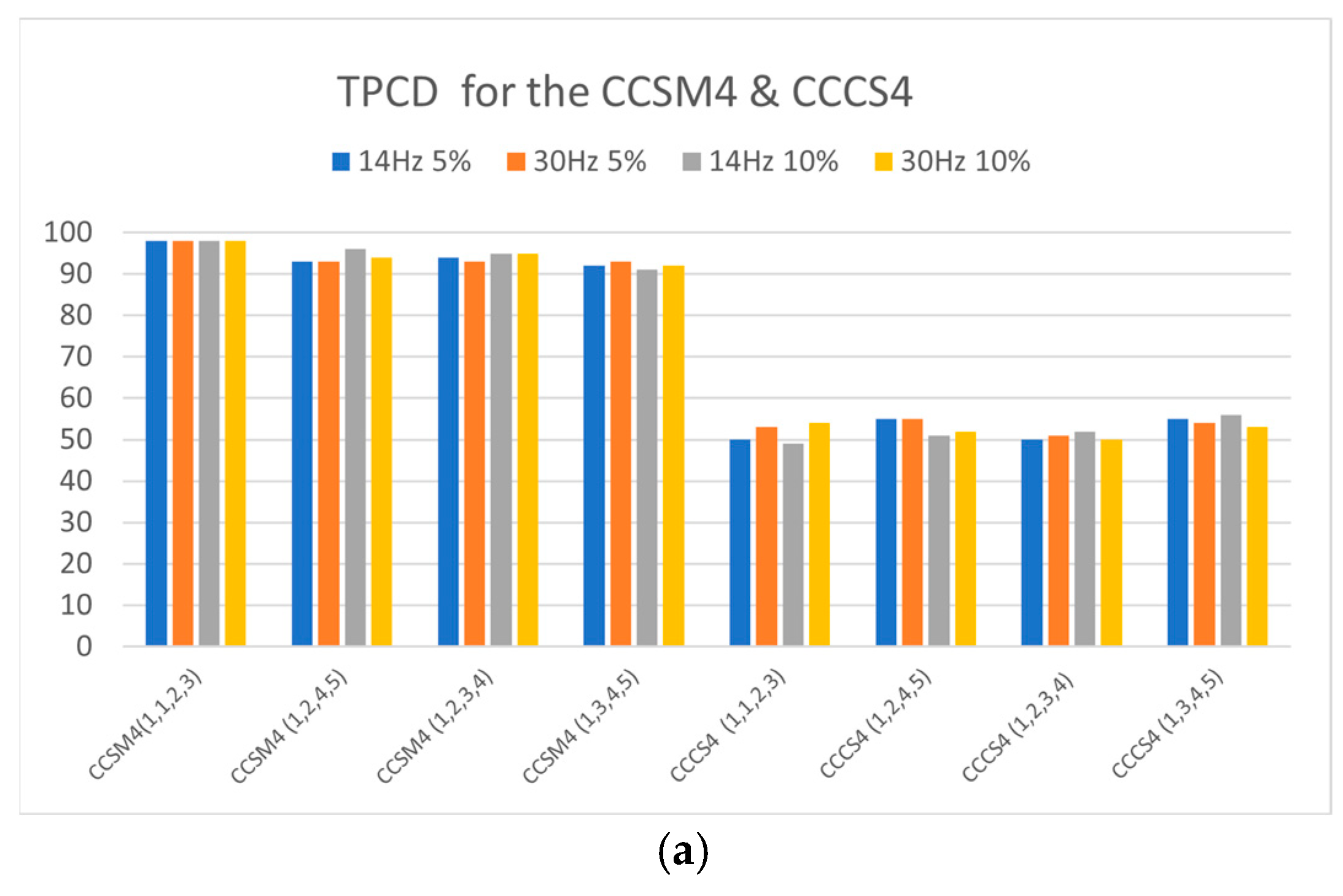 Sensors 23 03731 g005a
