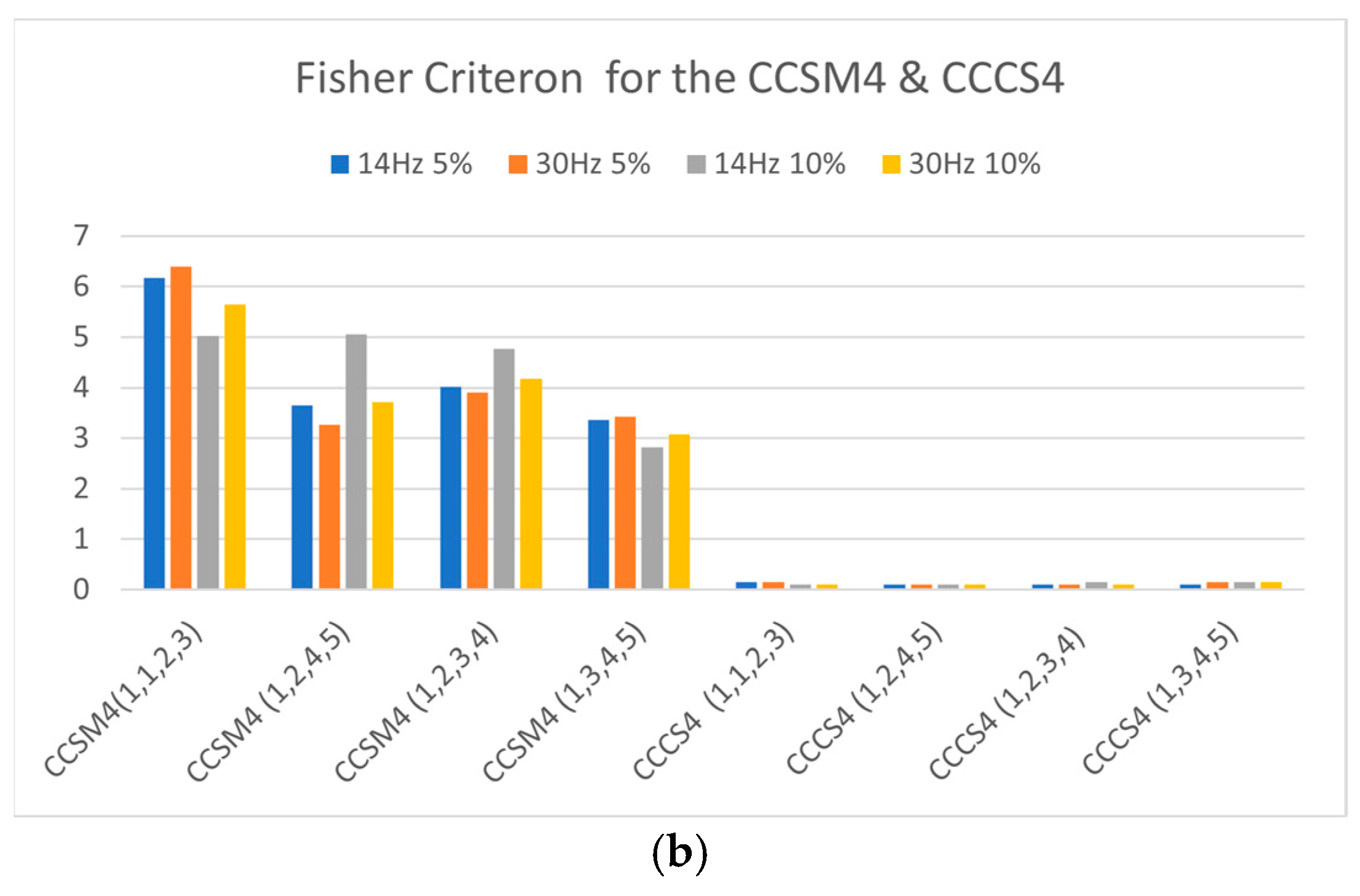 Sensors 23 03731 g005b