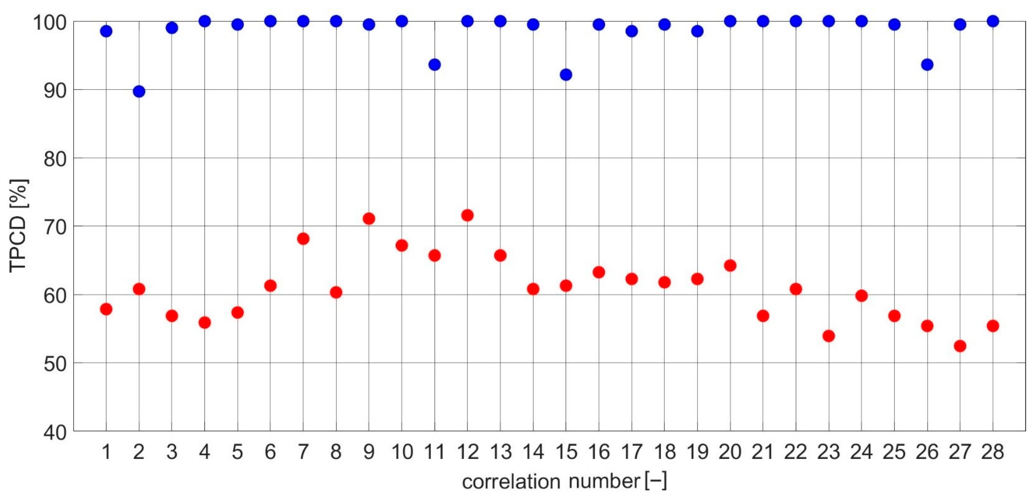 Sensors 23 03731 g011
