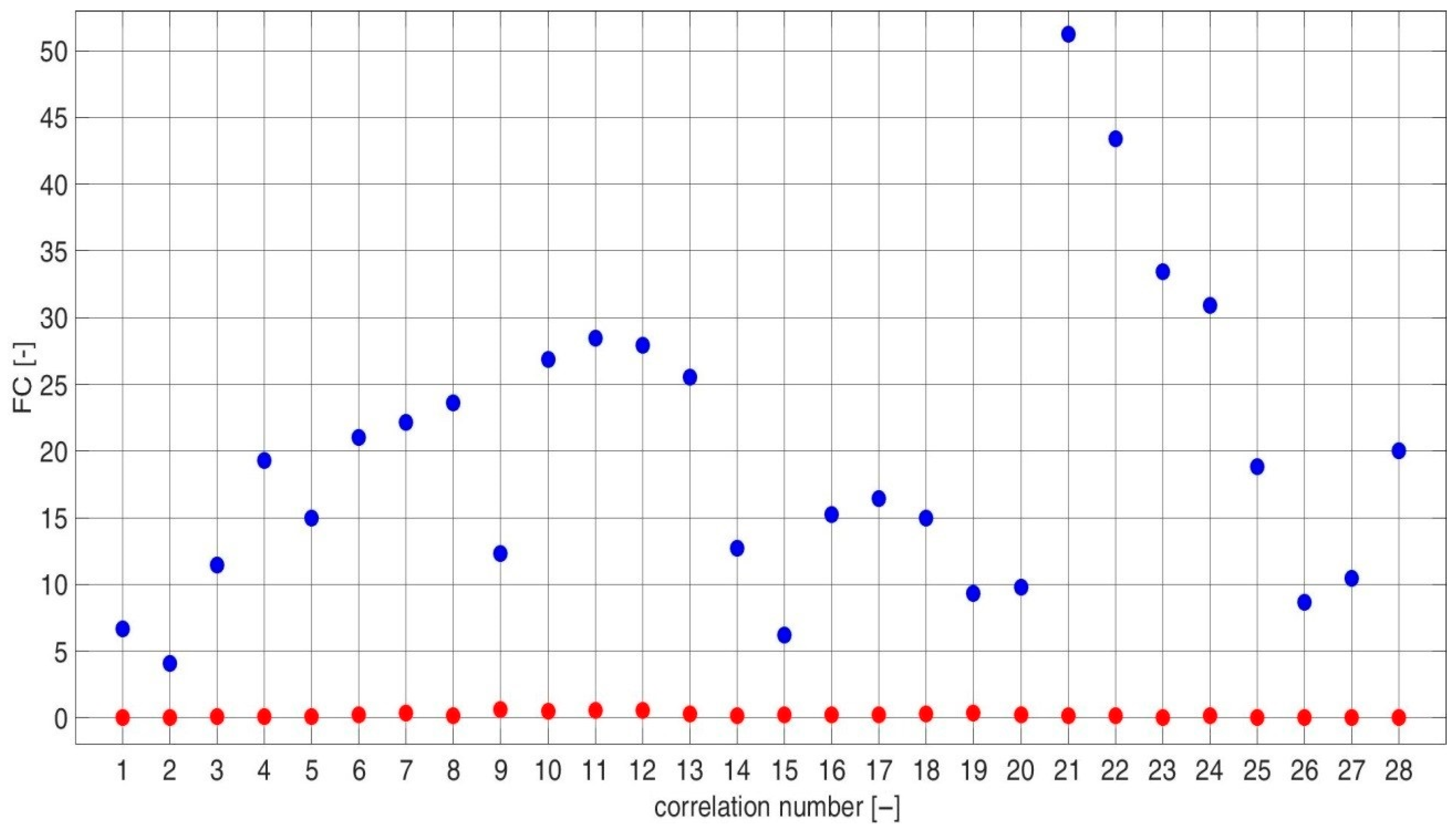 Sensors 23 03731 g012