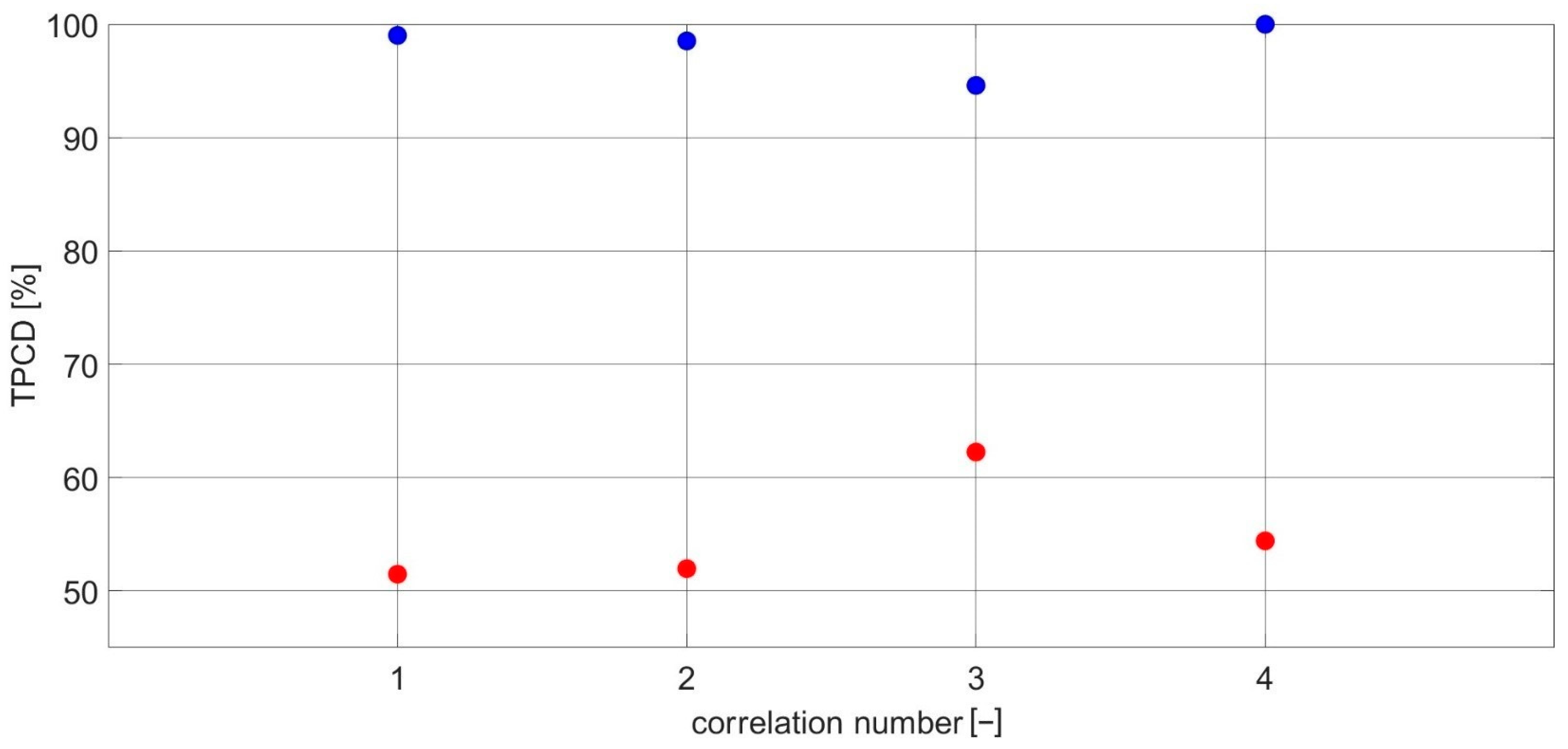 Sensors 23 03731 g013