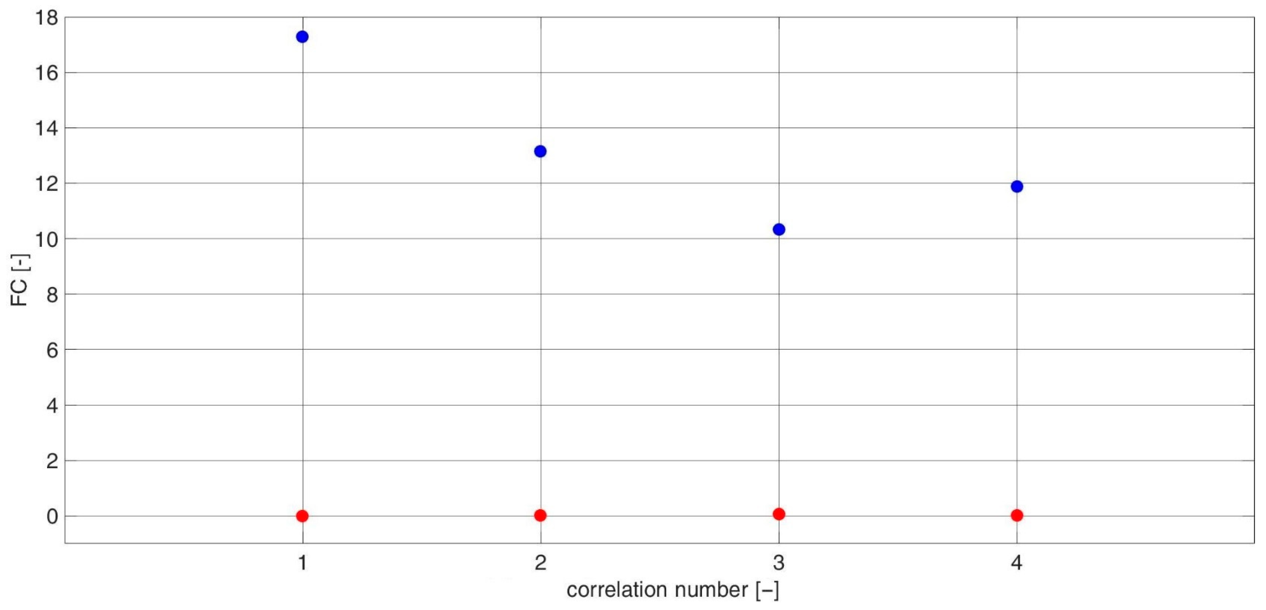 Sensors 23 03731 g014