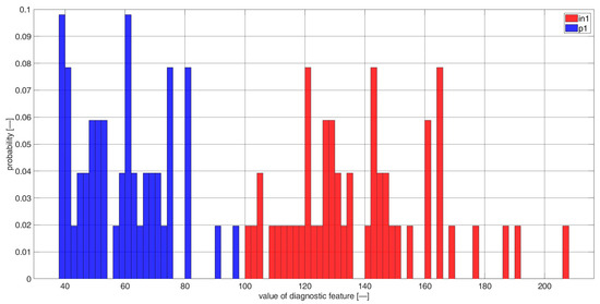 Sensors 23 03731 g0a1