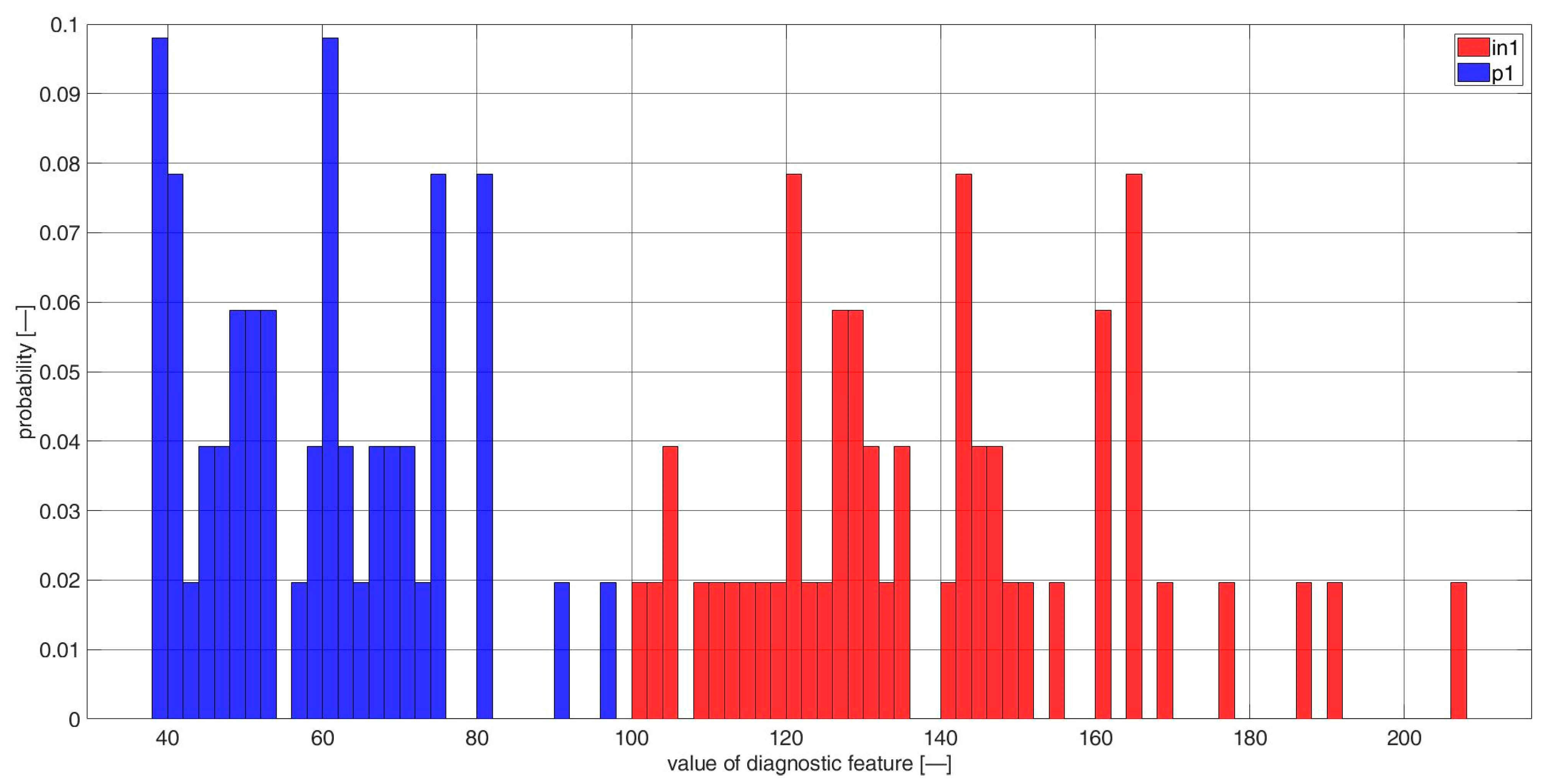 Sensors 23 03731 g0a1