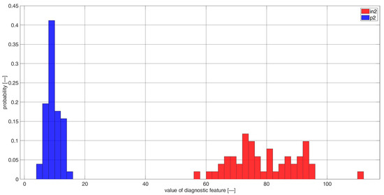 Sensors 23 03731 g0a10