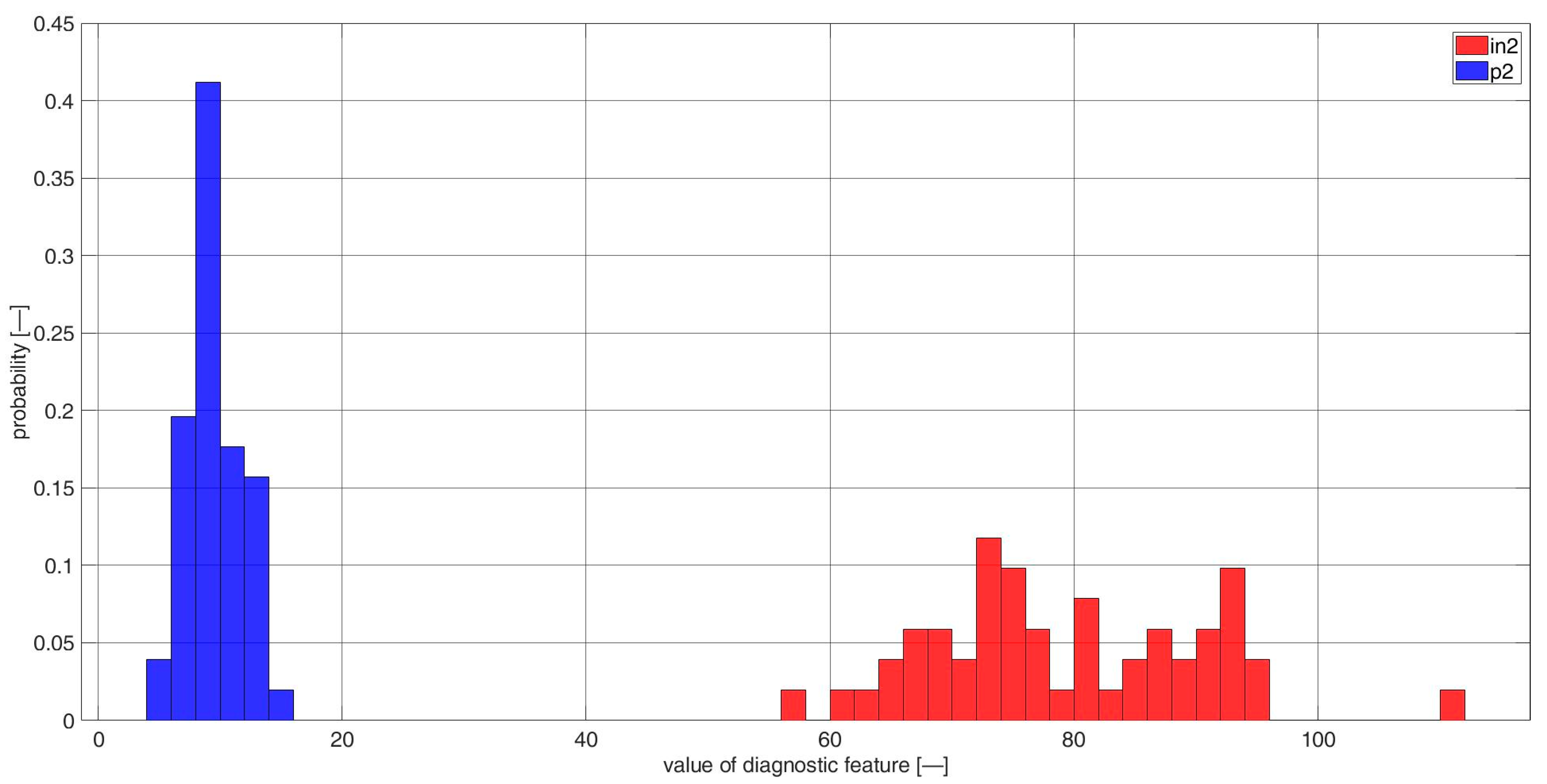 Sensors 23 03731 g0a10