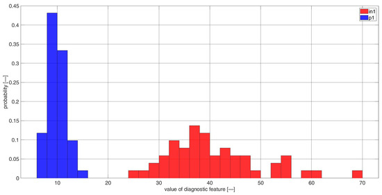 Sensors 23 03731 g0a11
