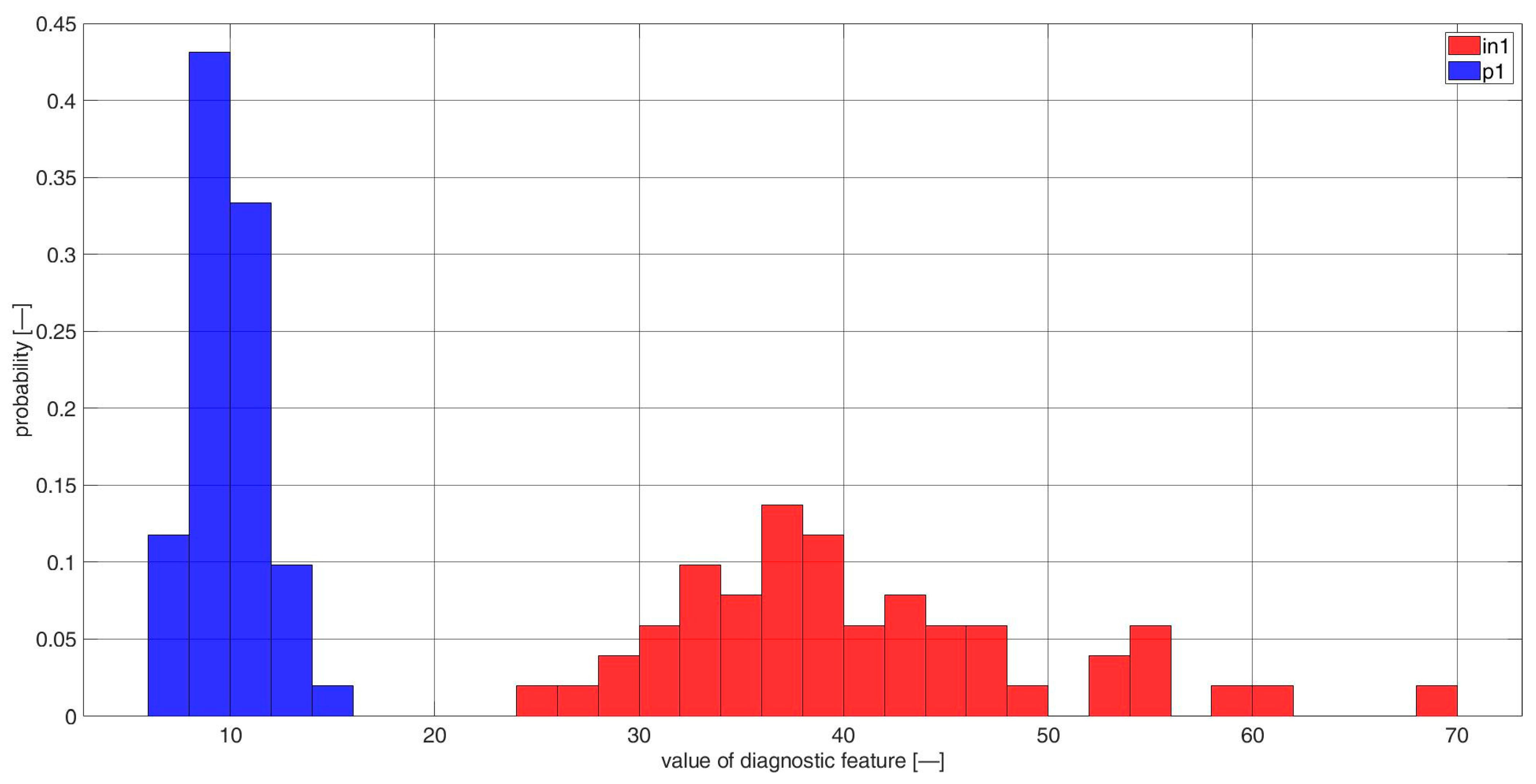 Sensors 23 03731 g0a11