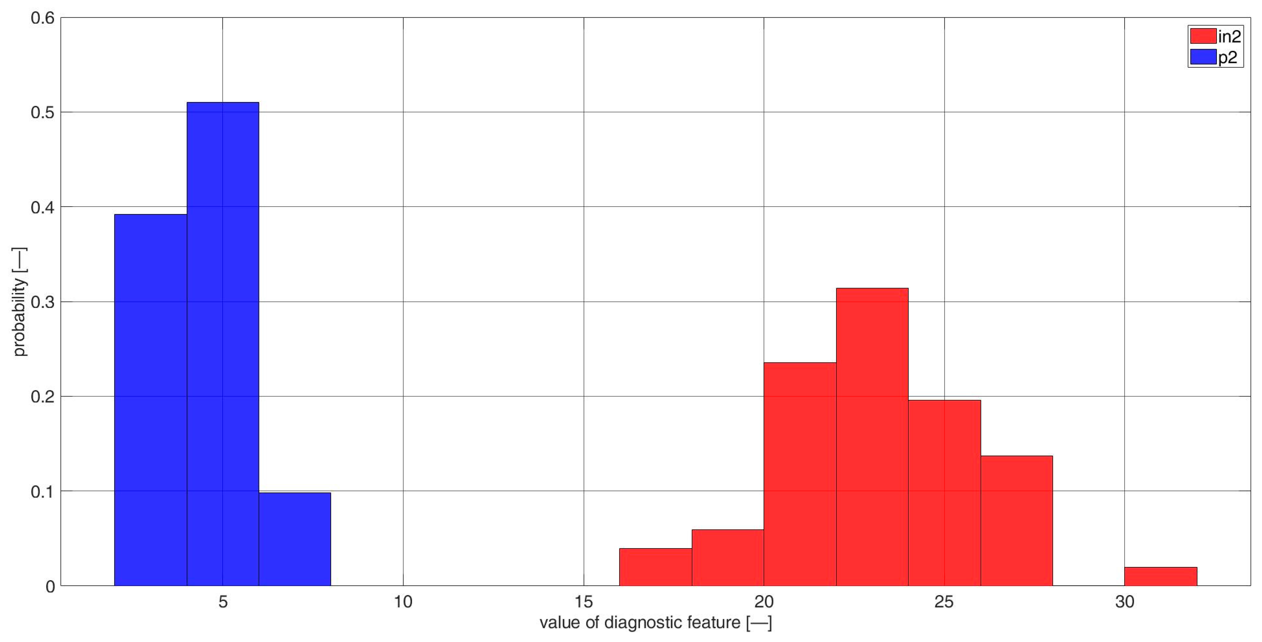 Sensors 23 03731 g0a12