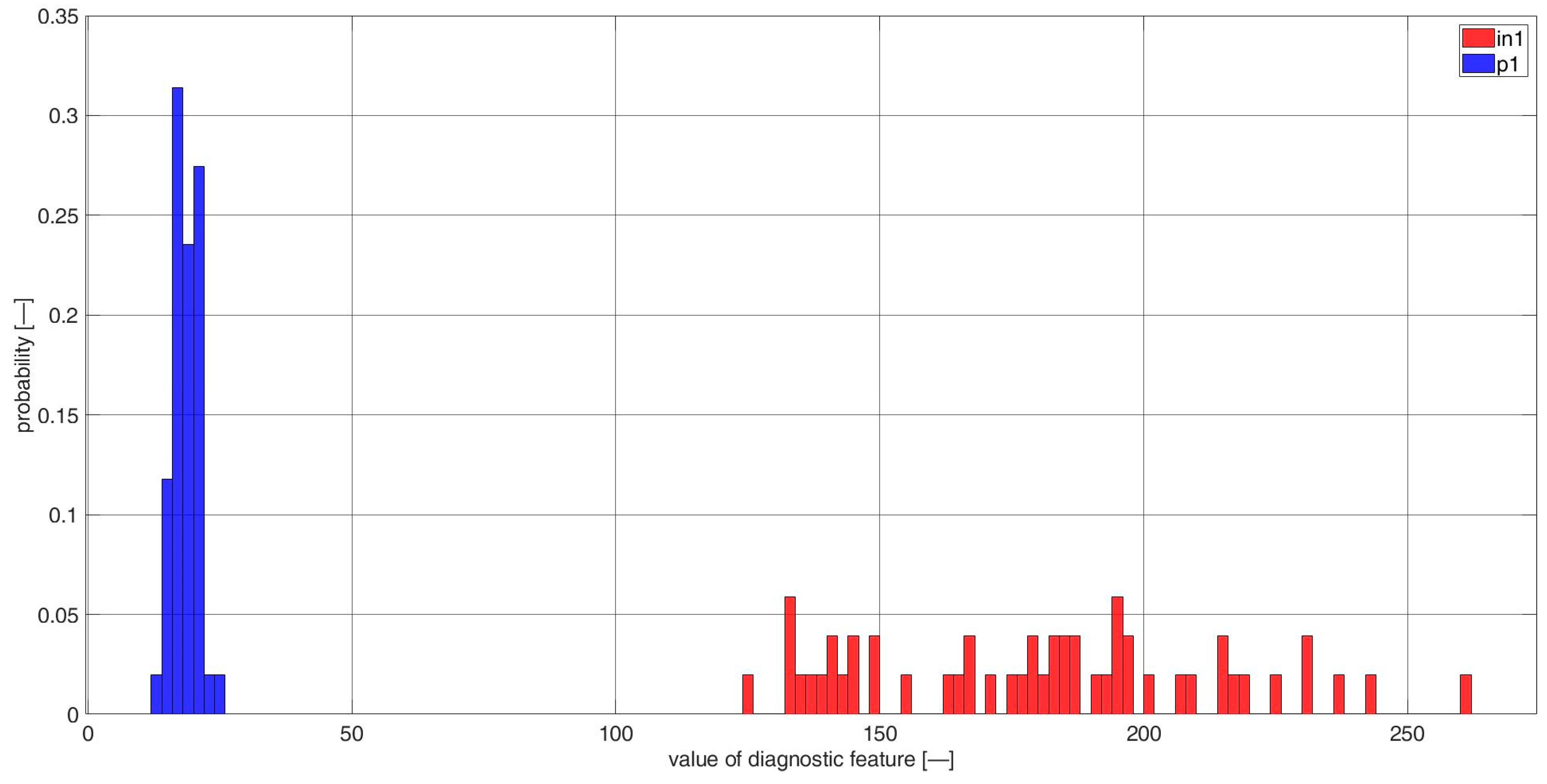 Sensors 23 03731 g0a13