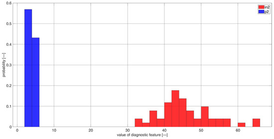 Sensors 23 03731 g0a14