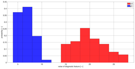 Sensors 23 03731 g0a15