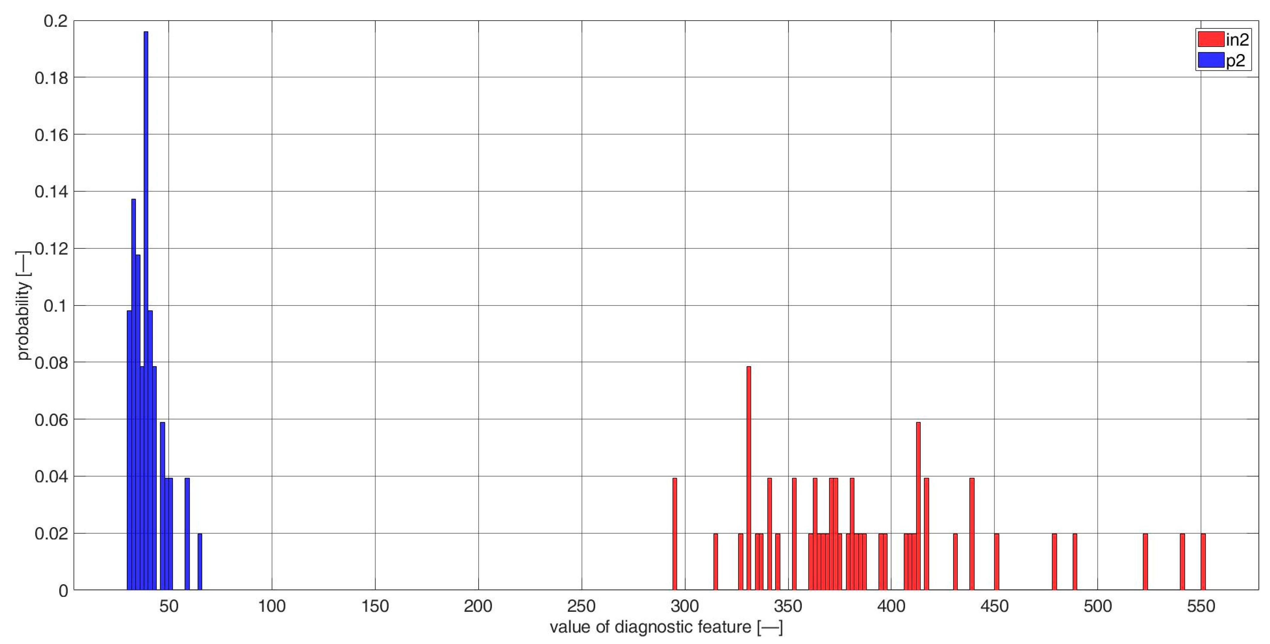 Sensors 23 03731 g0a16