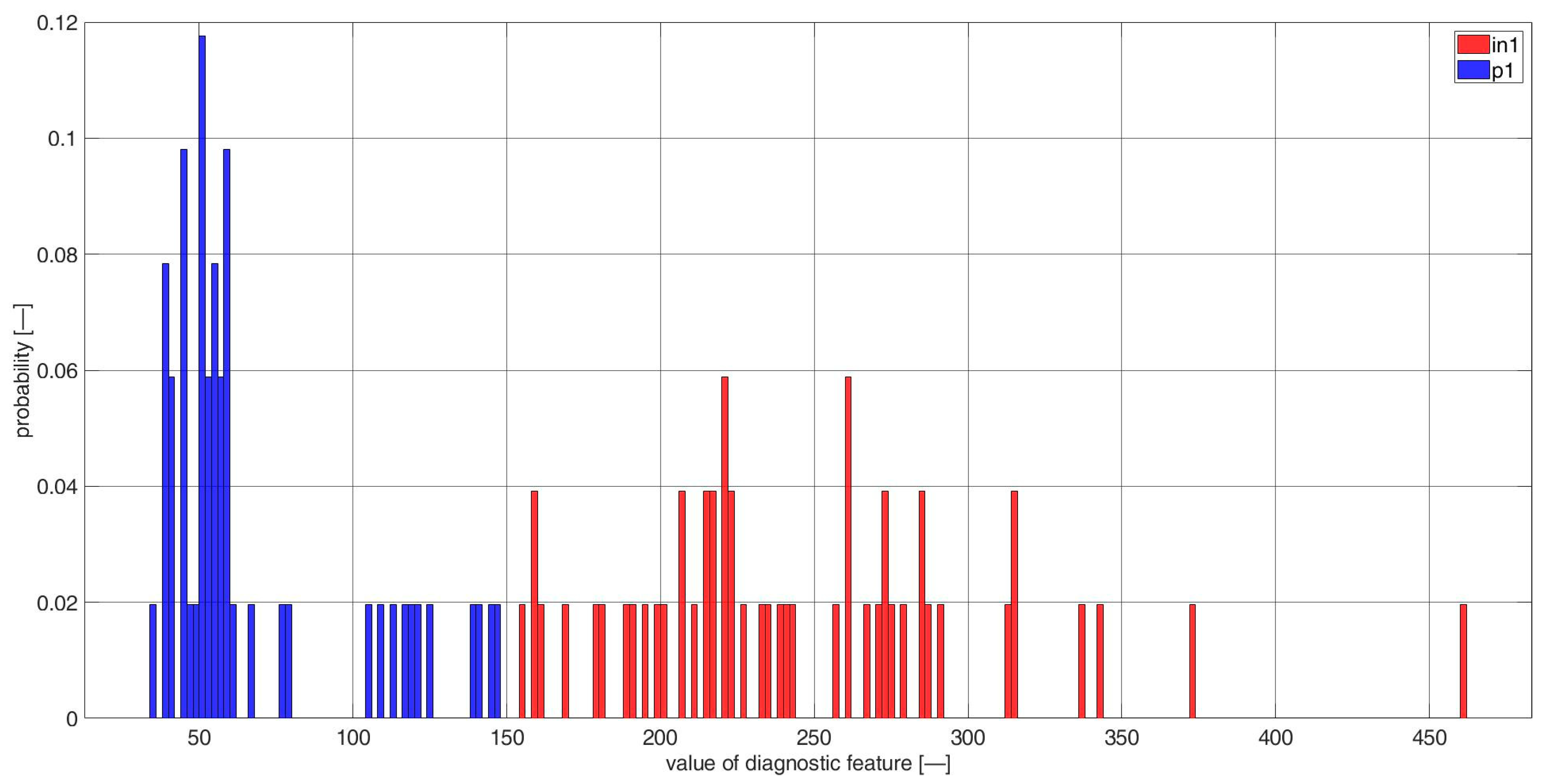 Sensors 23 03731 g0a17