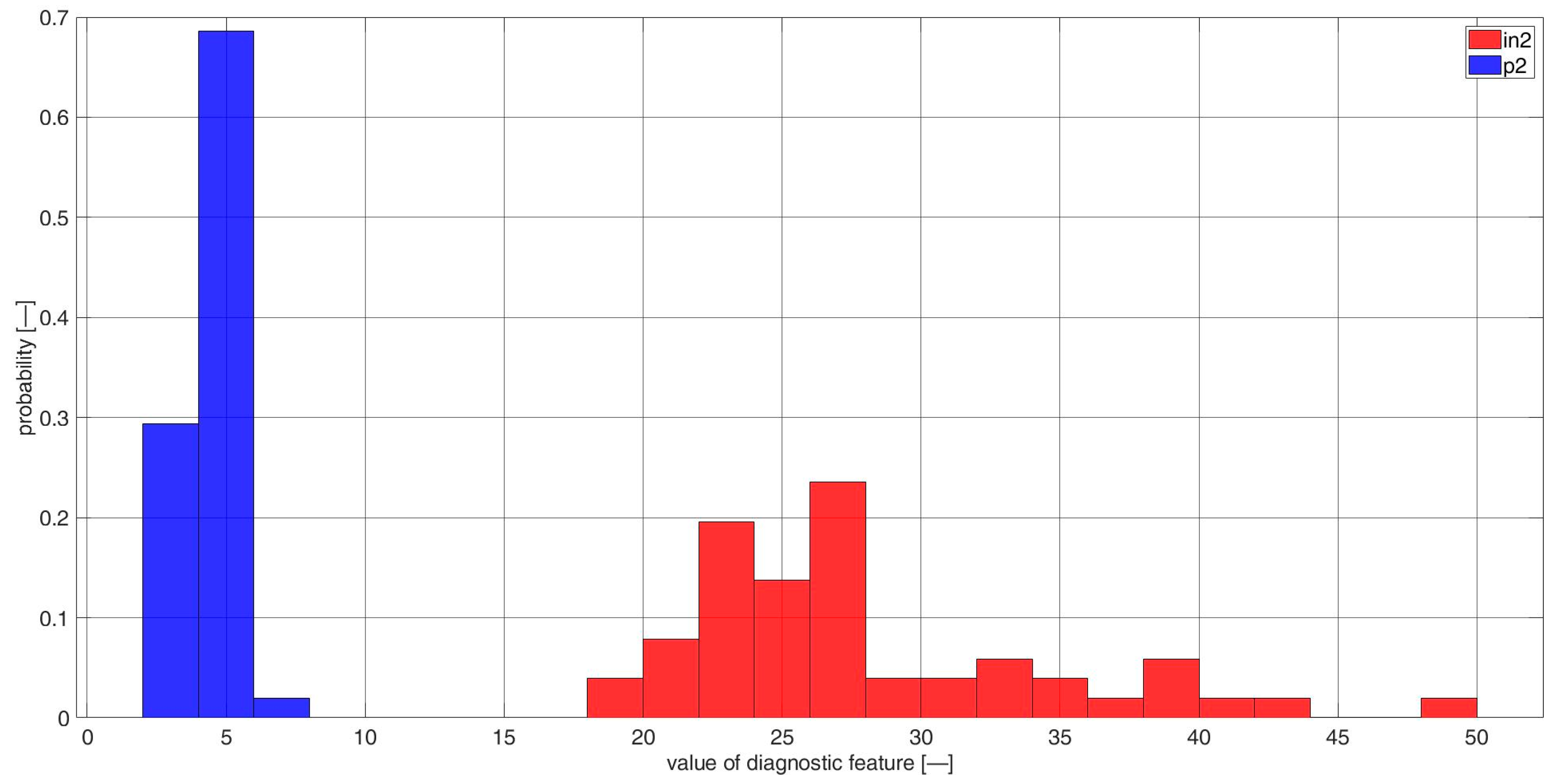 Sensors 23 03731 g0a18