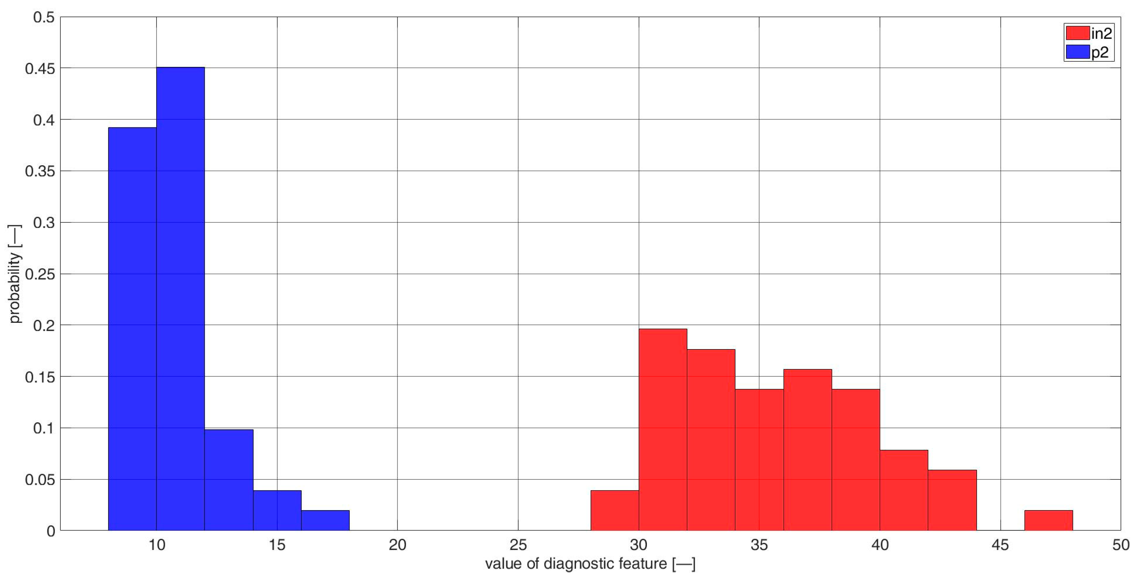 Sensors 23 03731 g0a2