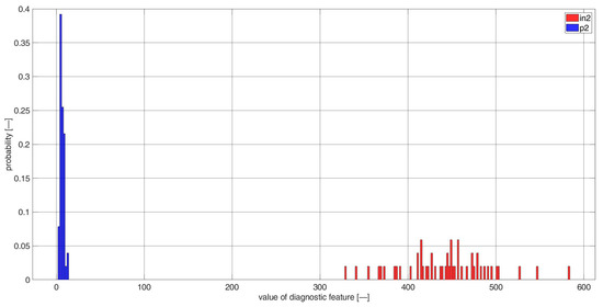 Sensors 23 03731 g0a20