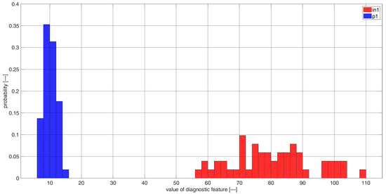Sensors 23 03731 g0a21