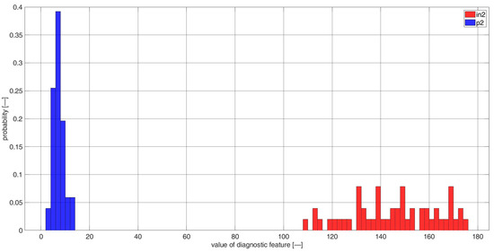 Sensors 23 03731 g0a22
