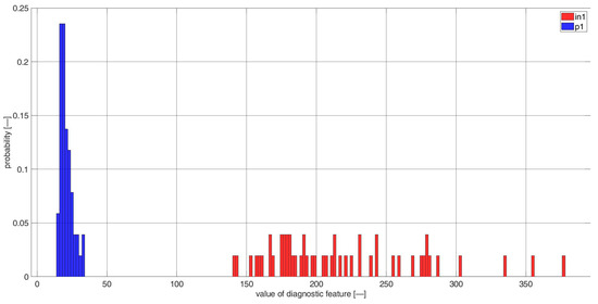 Sensors 23 03731 g0a23