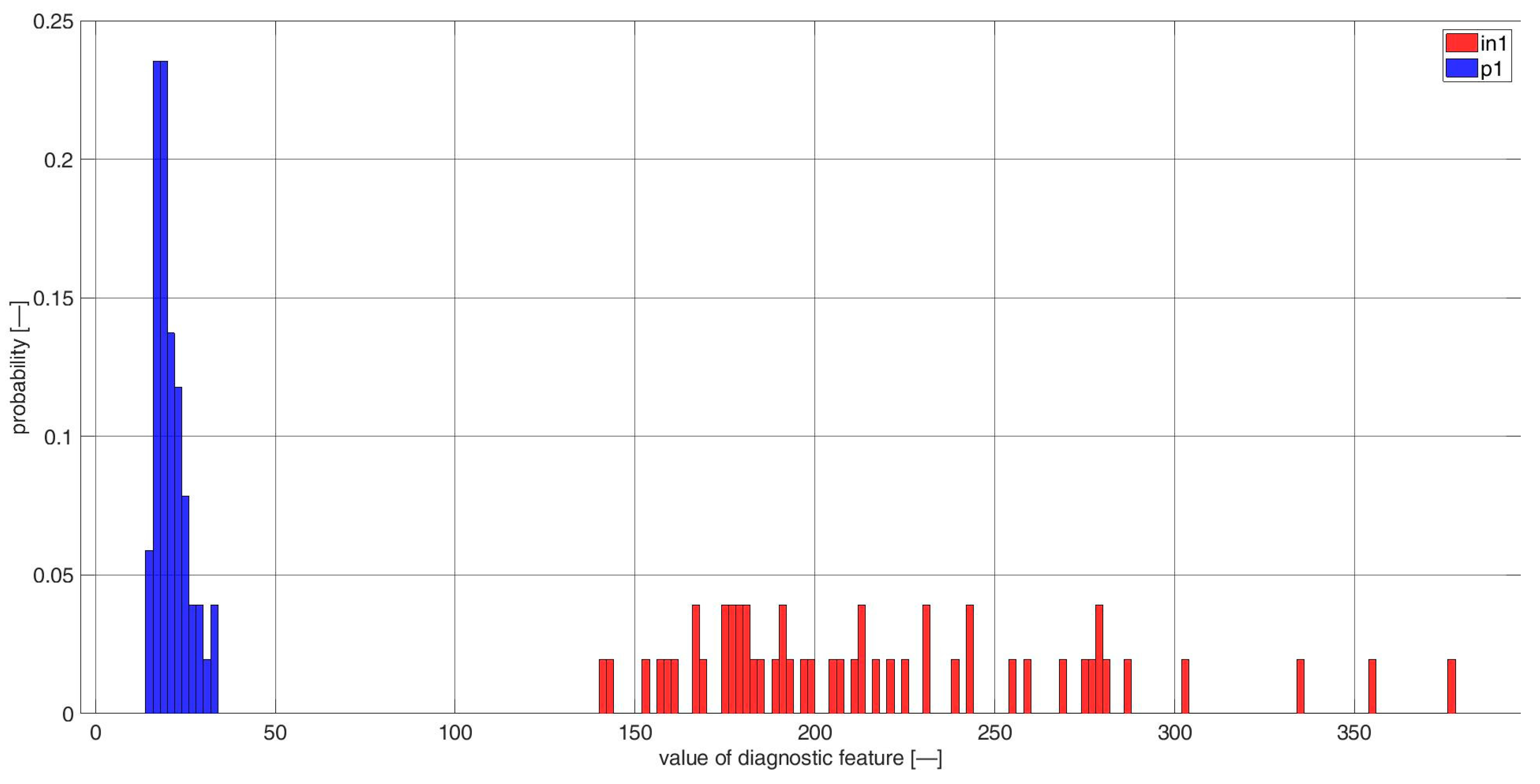 Sensors 23 03731 g0a23