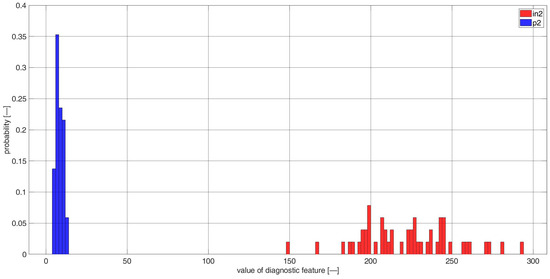 Sensors 23 03731 g0a24