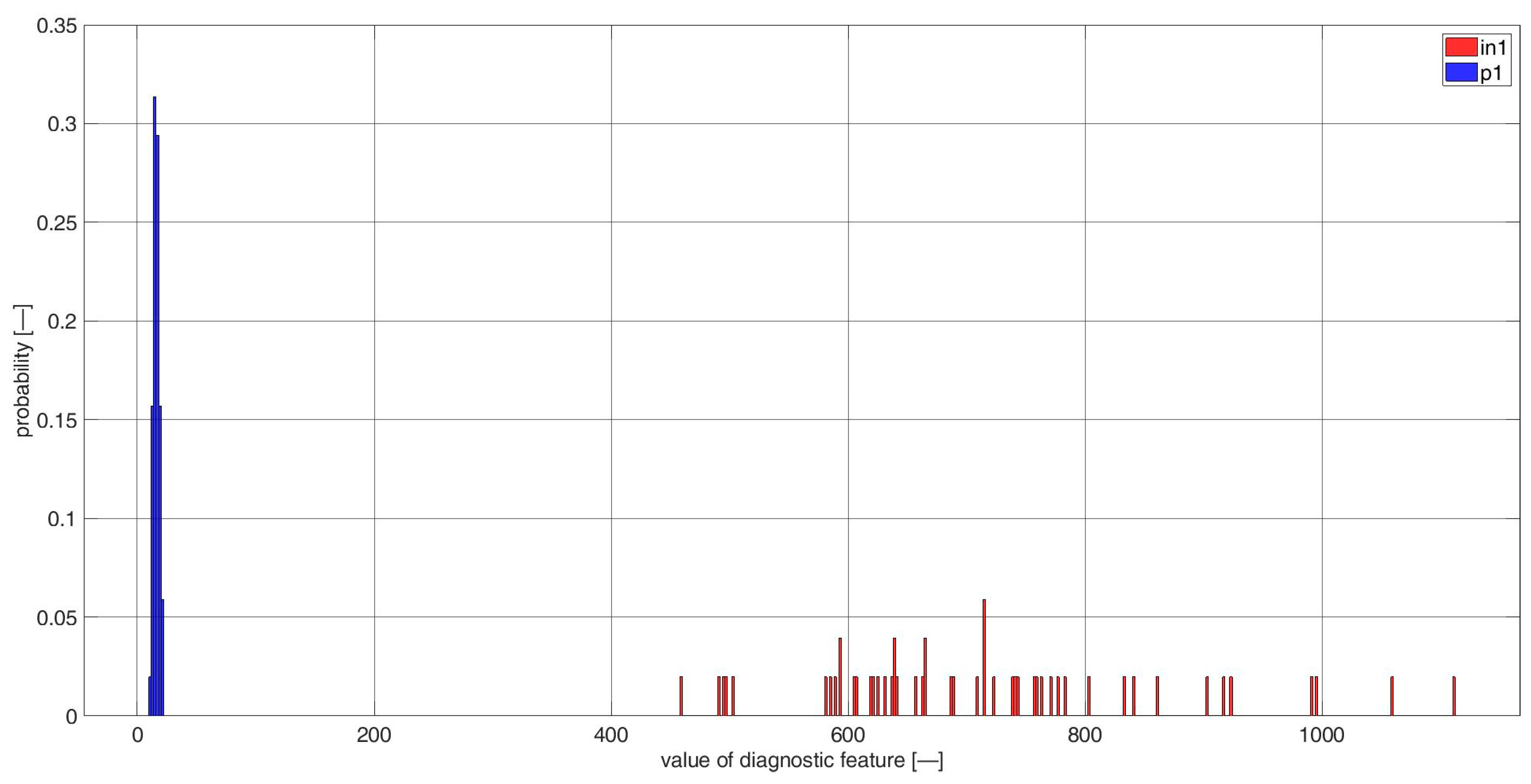 Sensors 23 03731 g0a25