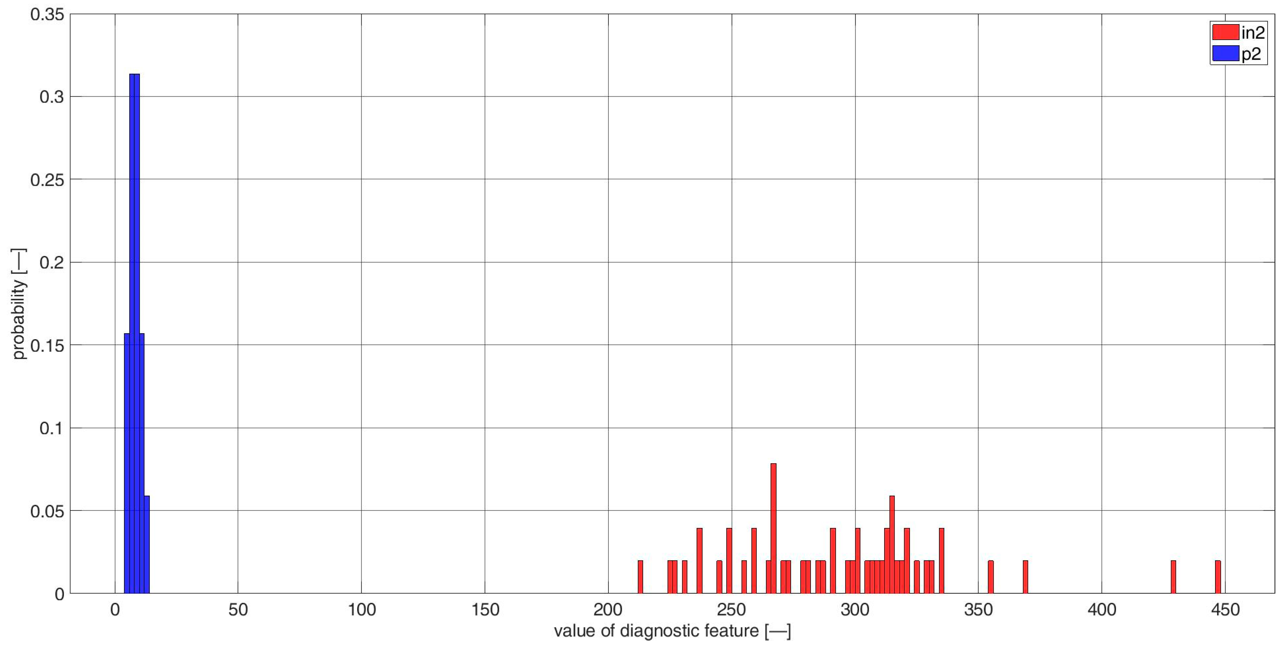 Sensors 23 03731 g0a26