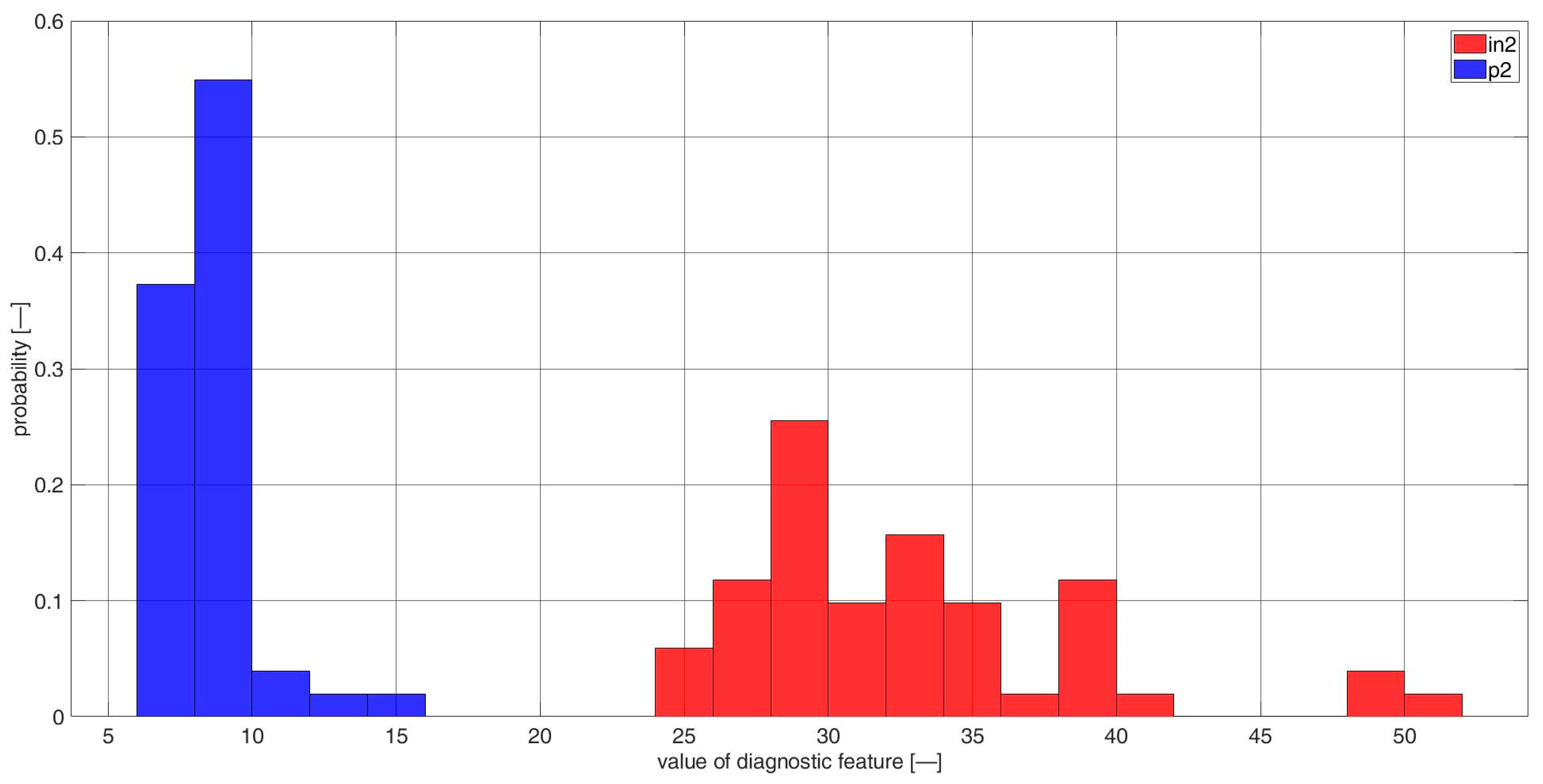 Sensors 23 03731 g0a28